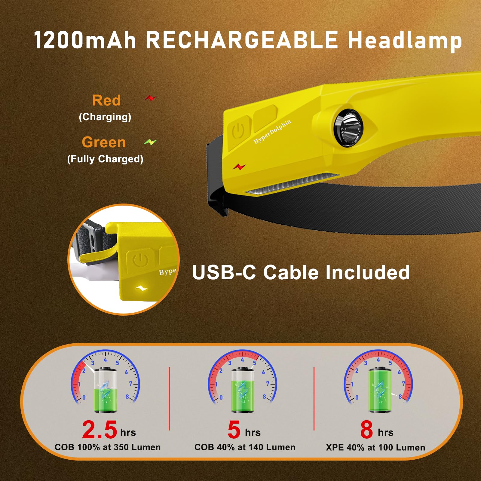 Lampada frontale a LED ricaricabile, confezione da 2, 350 lumen, impermeabile, ampio fascio di luce a 230°, ricarica USB-C (giallo), leggera, confortevole, regolabile, ideale per campeggio