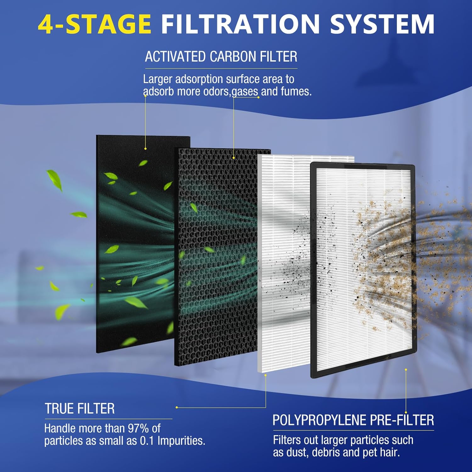 KJ800 Air Purifier Replacement Filters, Compatible with COLZER KJ800 – Includes 2 Filters and 4 Carbon Fiber Pre Filters - Image 2