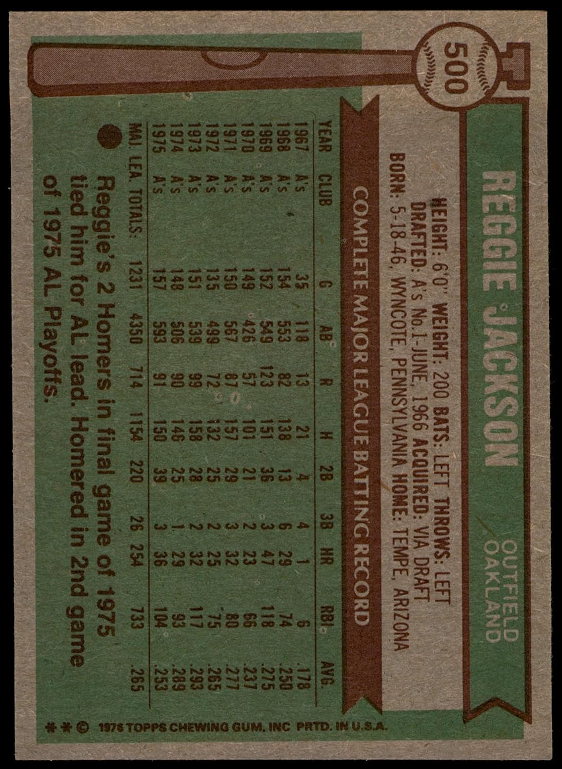 1976 Topps #500 Reggie Jackson Oakland Athletics (Baseball Card) NM Athletics