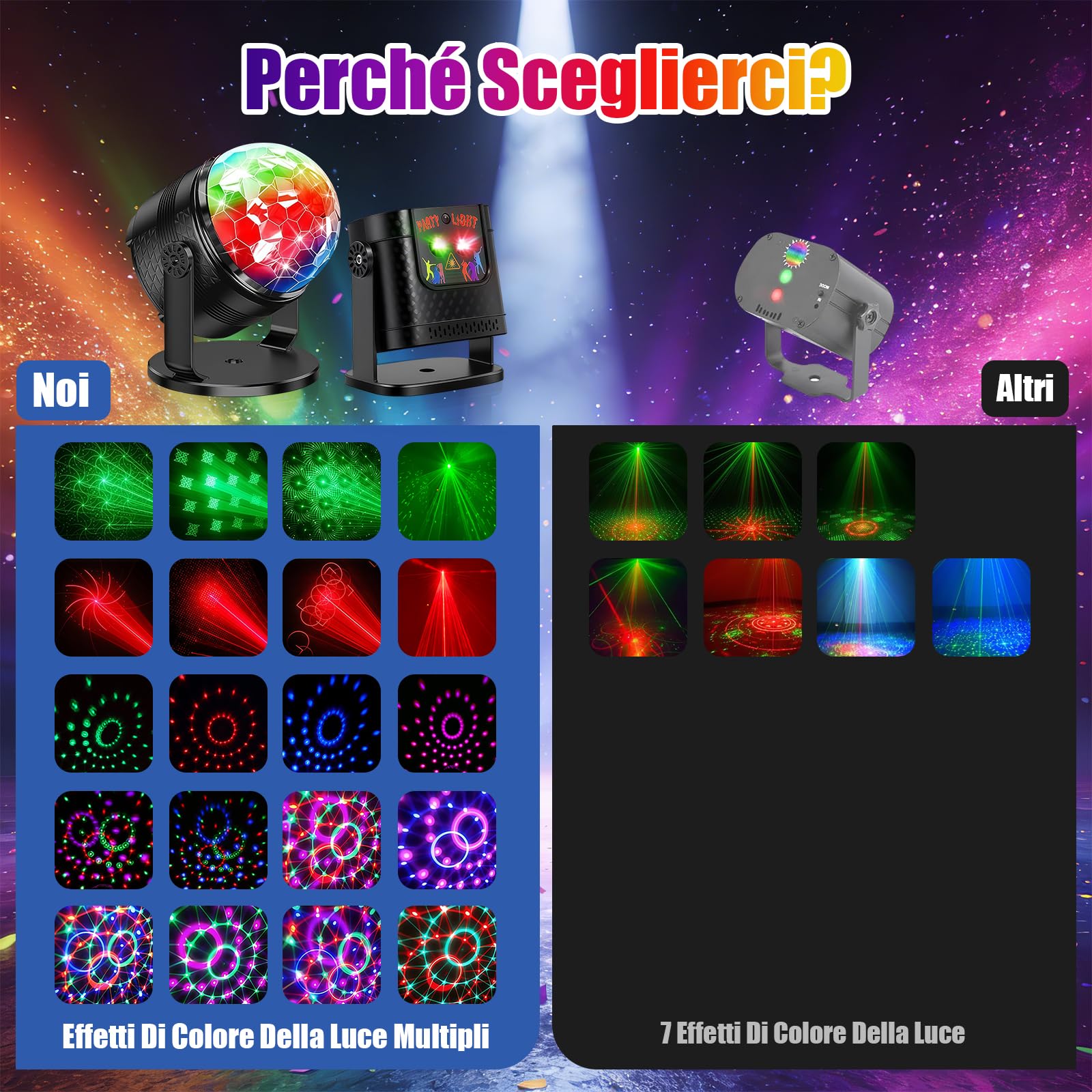 Luci da Discoteca per Feste, Palla Disco Rotante 360° + Luci Palco con Controllo Musicale, Luce Discoteca RGB con Telecomando per Party, Compleanno, Karaoke, Natale, Halloween (2 Pezzi)