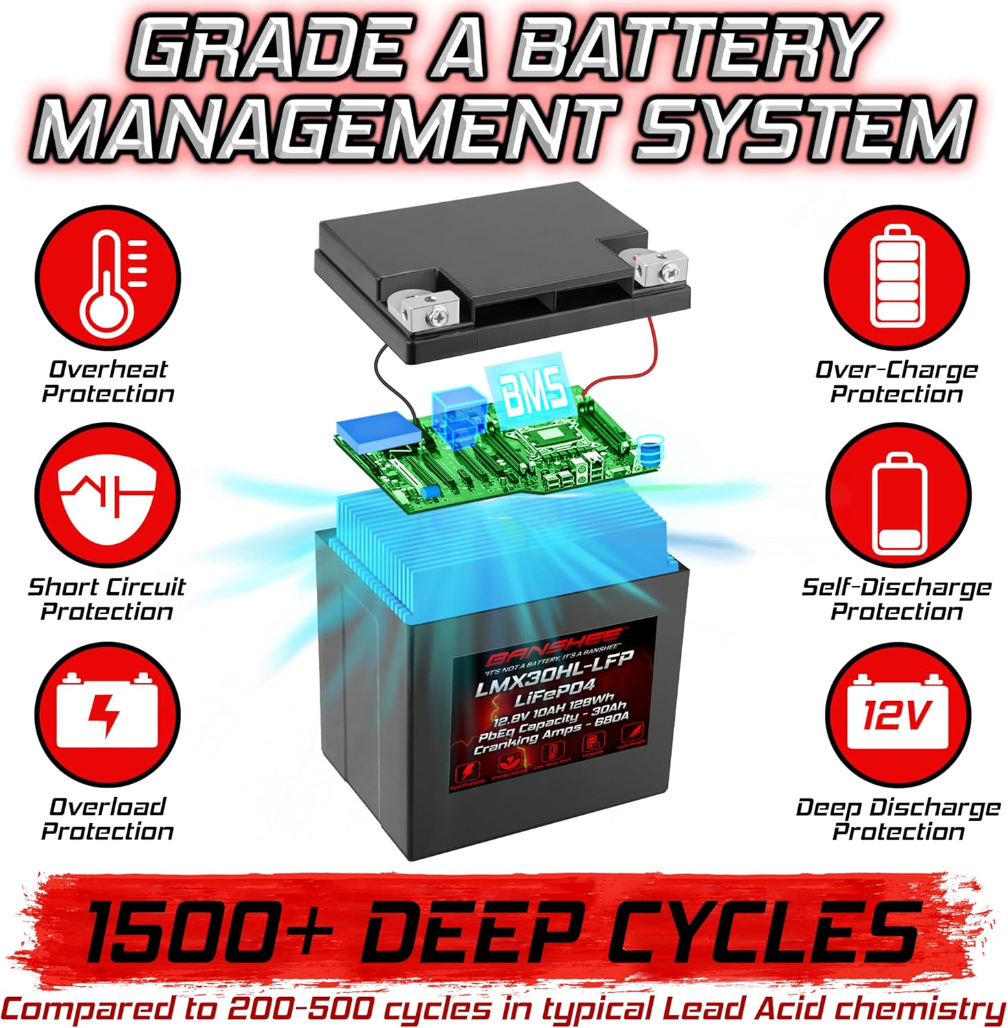 Banshee 12V 30HL LiFePO4Starter Battery, Compatible with Skiff Boat and Anchor