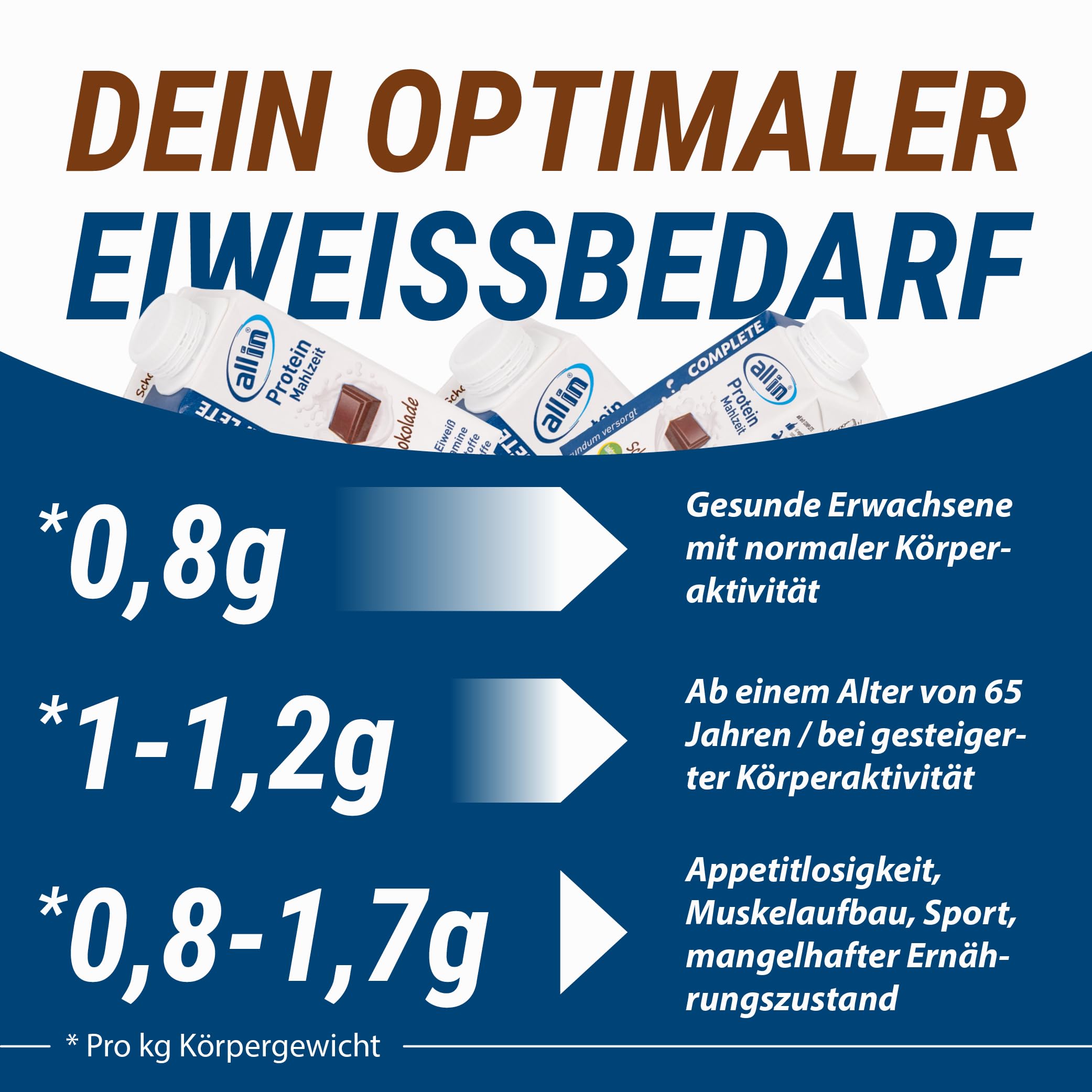all in® COMPLETE Protein Drink Schokolade 14x 200ml - Hochkalorische Trinknahrung auf Milch-Basis | Mehrkomponenten Protein Shake Mahlzeit zur schnellen Gewichtzunahme