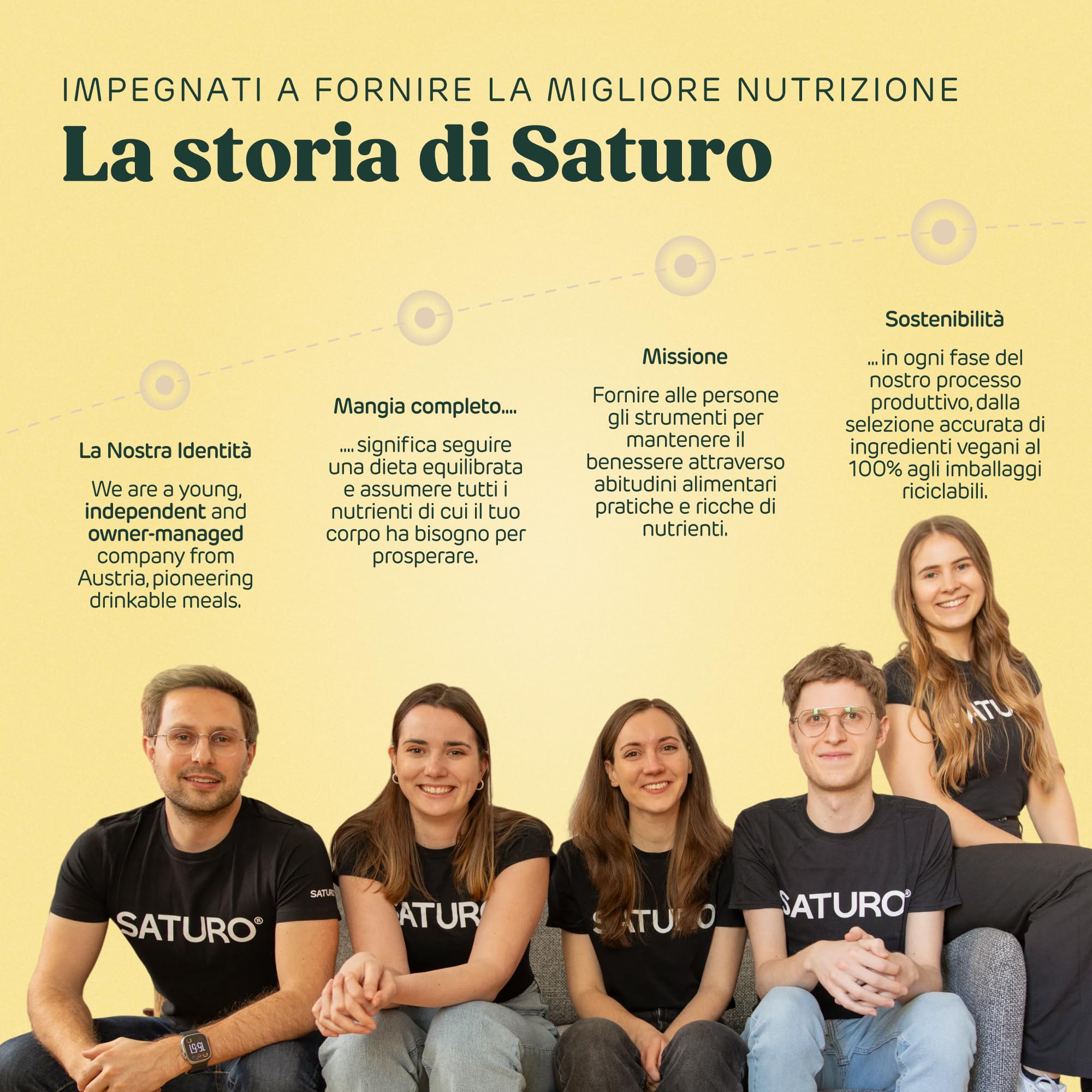 Saturo Pasto Sostitutivo Frullato Gusto Banana | 36 g di proteine & senza zucchero | 400 kcal | Vegano | Pasto Bevibile con Nutrienti Essenziali | 6 x 400 ml