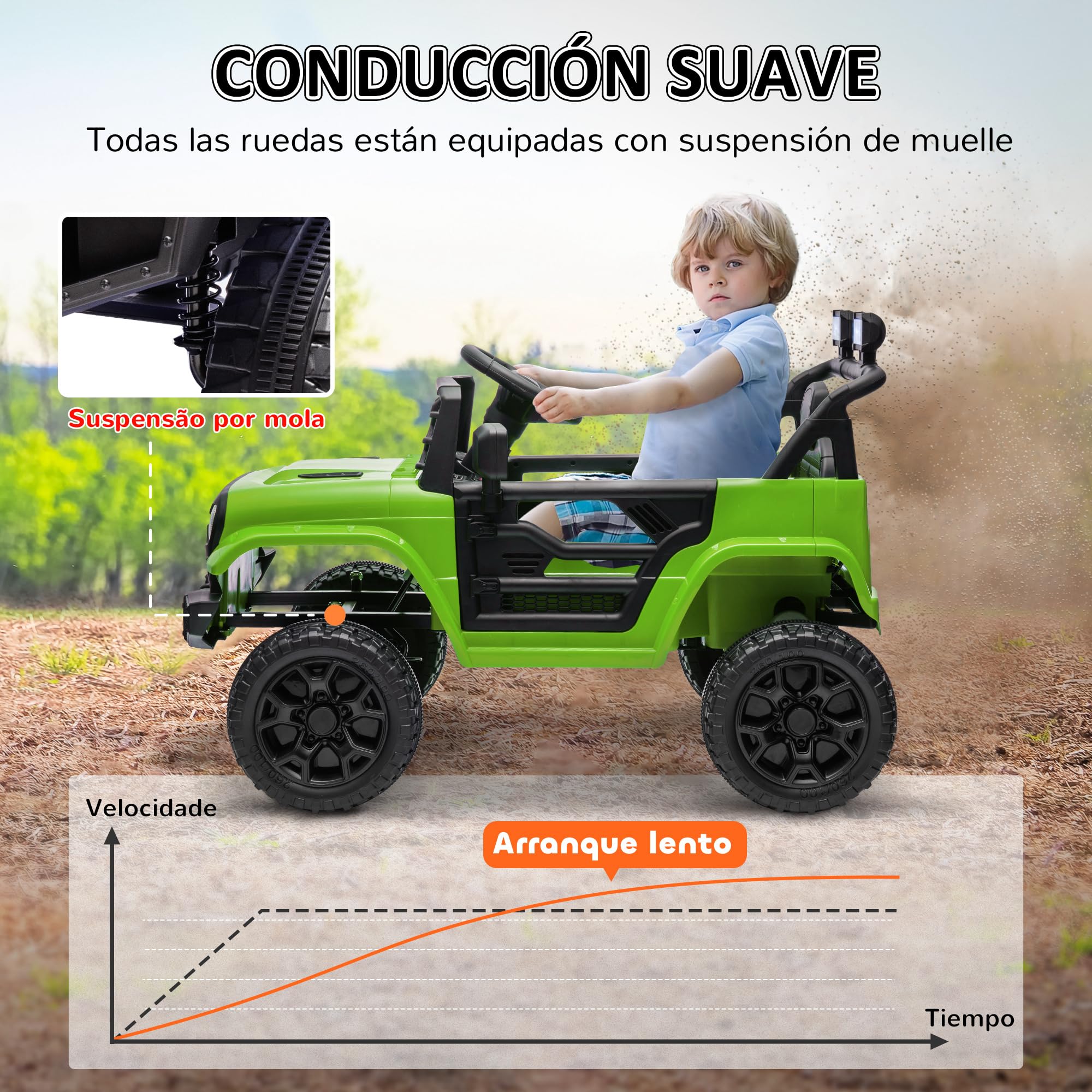 AIYAPLAY Coche Eléctrico para Niños de +3 Años Coche Eléctrico Infantil de Batería 12V con Mando a Distancia Velocidad Ajustable USB Faros Bocina Verde