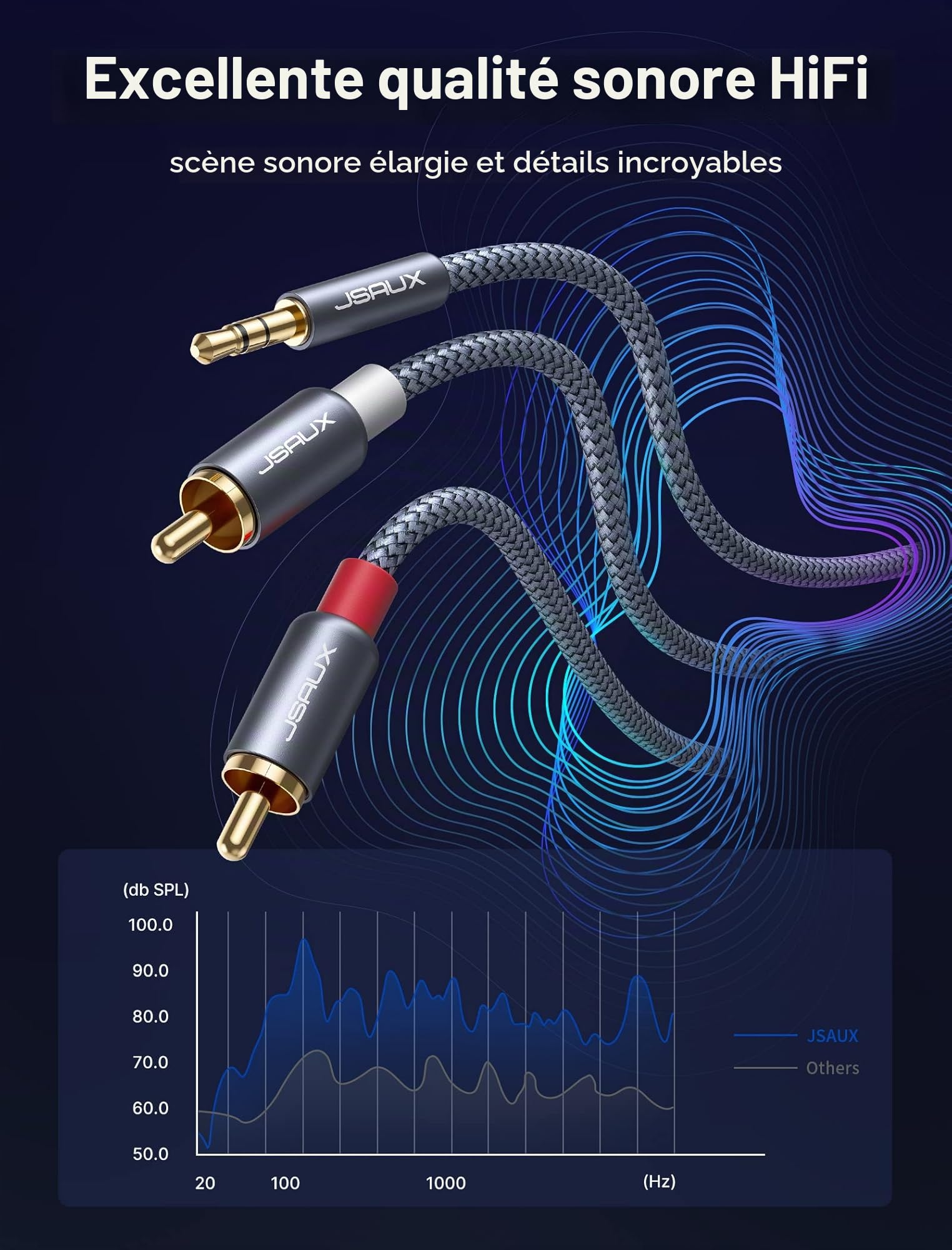 JSAUX Câble Cinch Jack Audio 3.5mm Mâle vers 2 RCA Mâle Câble RCA Jack Stéréo Compatible avec TV PC Téléphone Tablette Amplificateur Chaîne HiFi DVD Barre de Son Home Cinéma Autoradio Enceinte-2M