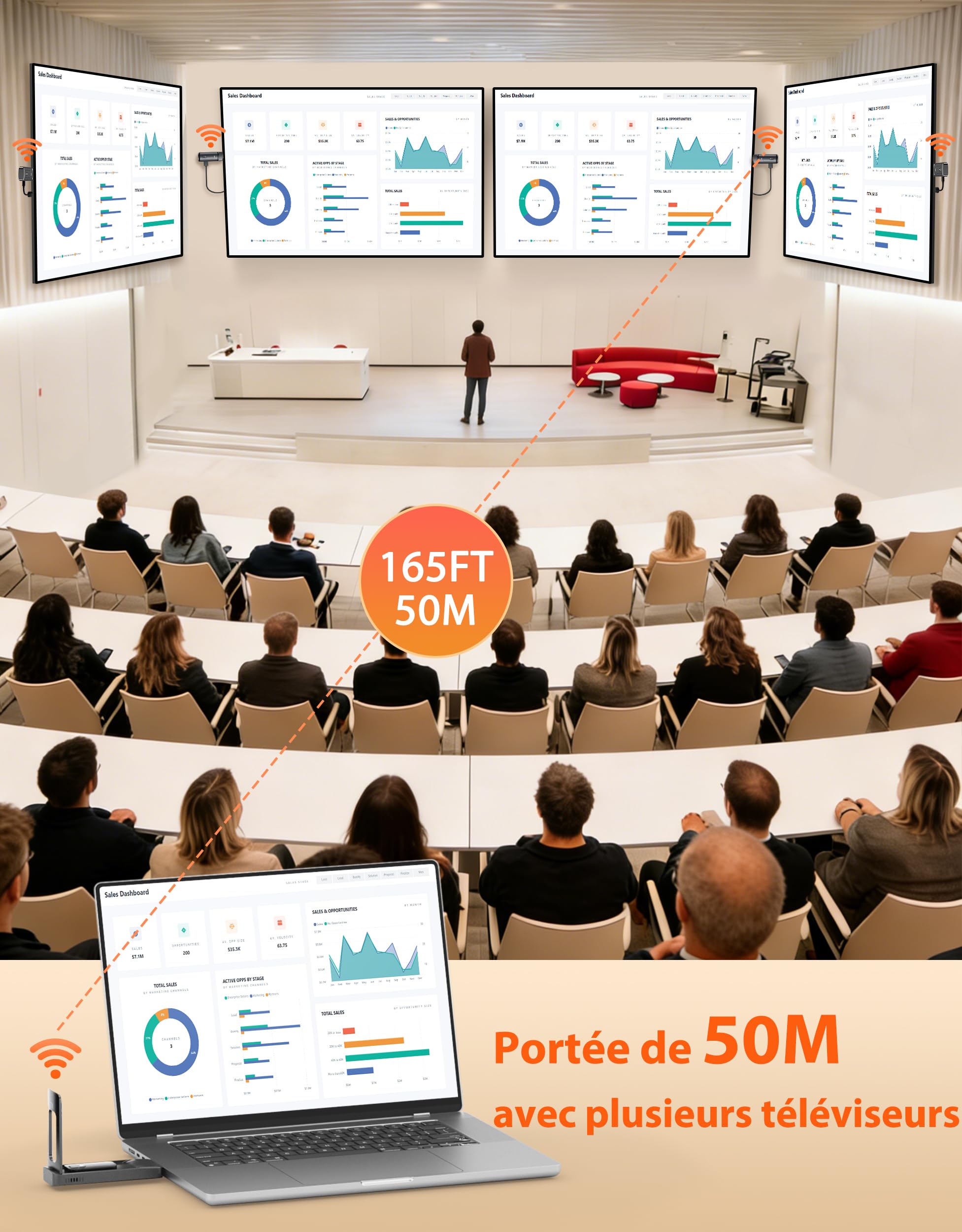 AIMIBO 2026 HDMI sans Fil Émetteur et 2 Récepteurs 5G, jusqu'à 6 écrans, 1080p@60Hz avec antenne Pliable pour PC Portable, PC, Box TV et CCTV vers Plusieurs TVs, moniteurs ou projecteurs-50m