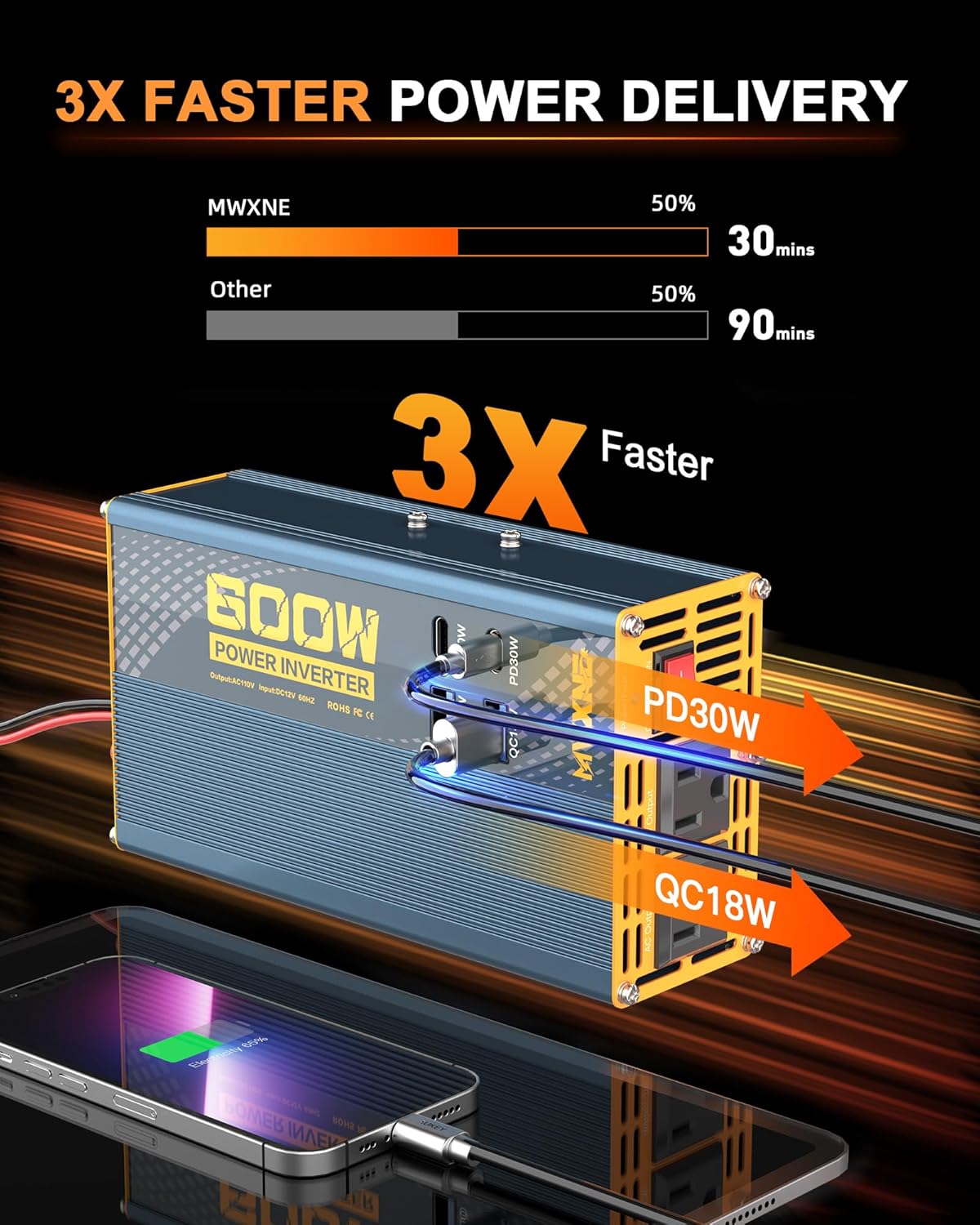 600W Car Power Inverter - 12V DC to 110V AC Converter with 1 Cigarette Lighter Outlet, Dual 30W USB-C, and Dual QC18W USB-A Fast Charging Ports Car Plug Adapter