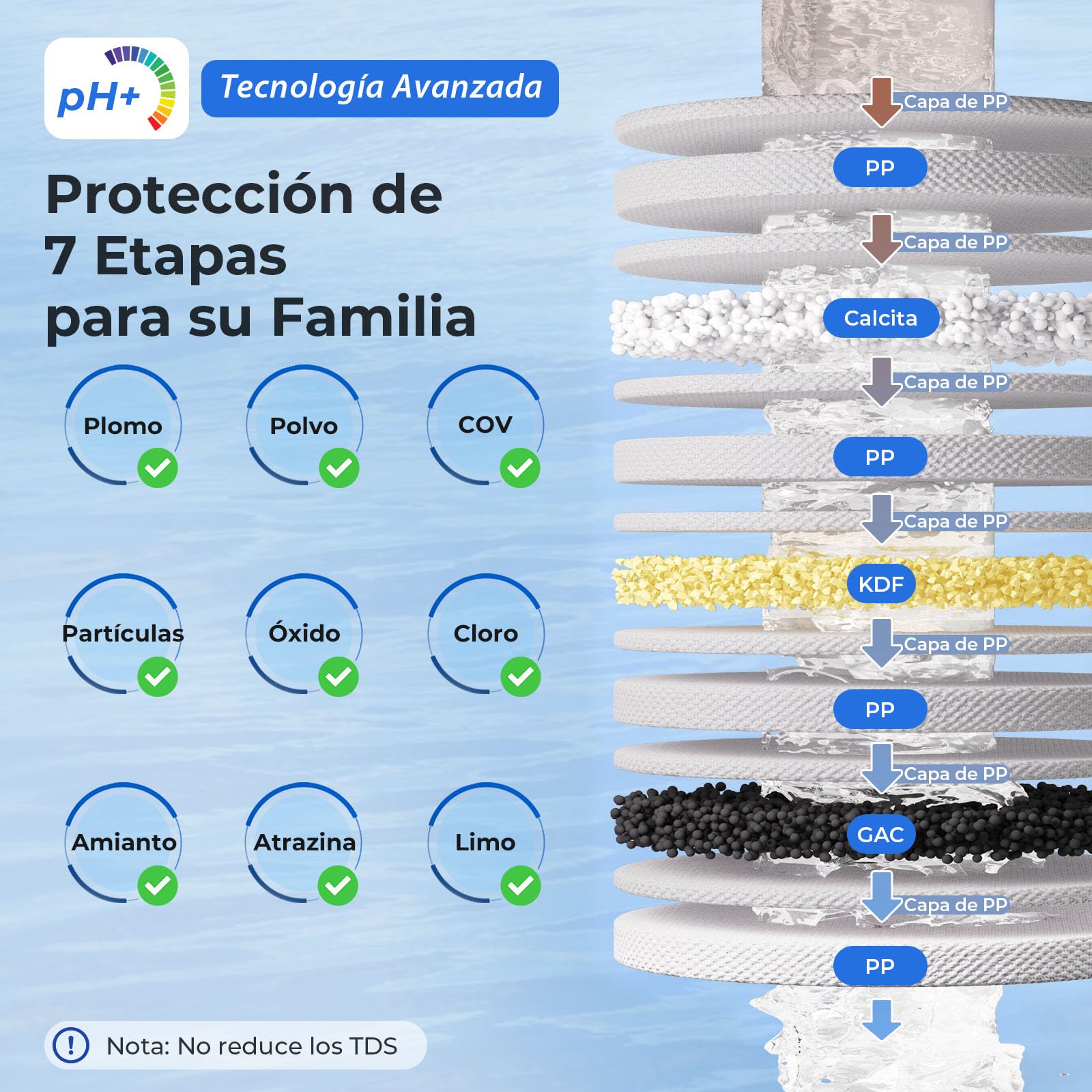 iSpring CT10-CL Filtro de Agua para Grifo Multietapa de Encimera | Sistema de Filtrado Multietapa, Adaptador Versátil para Grifo, Filtro de Agua Potable, Fácil Instalación