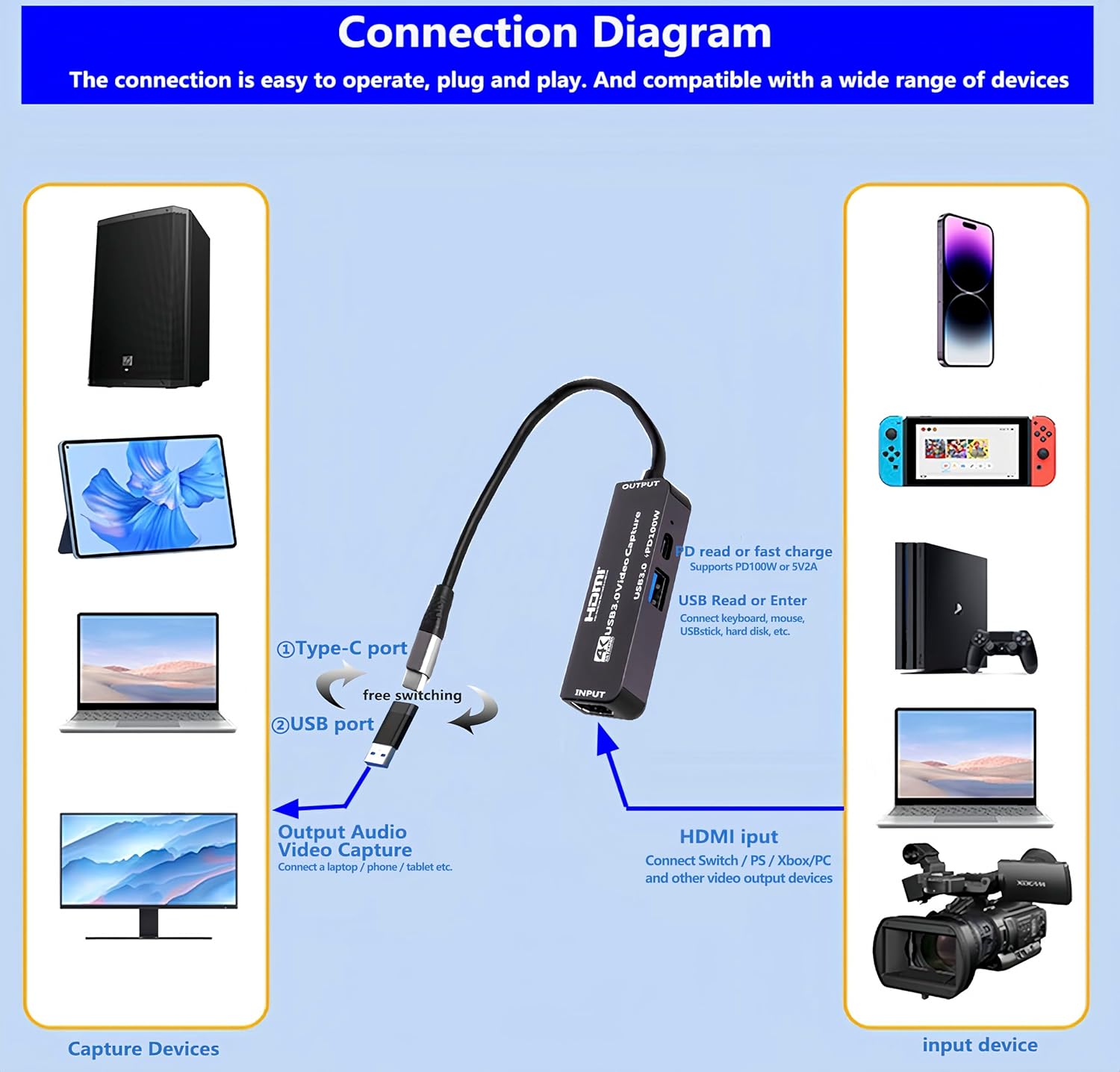 4K HDMI Video Capture Card with USB3.0&100W PD, HDMI to USB/USB C Supports 4K@60Hz Input and 1080P Output HD Live and Record Video Audio Game MS2130 for Sessions Courses Gaming Live Broadcast Record