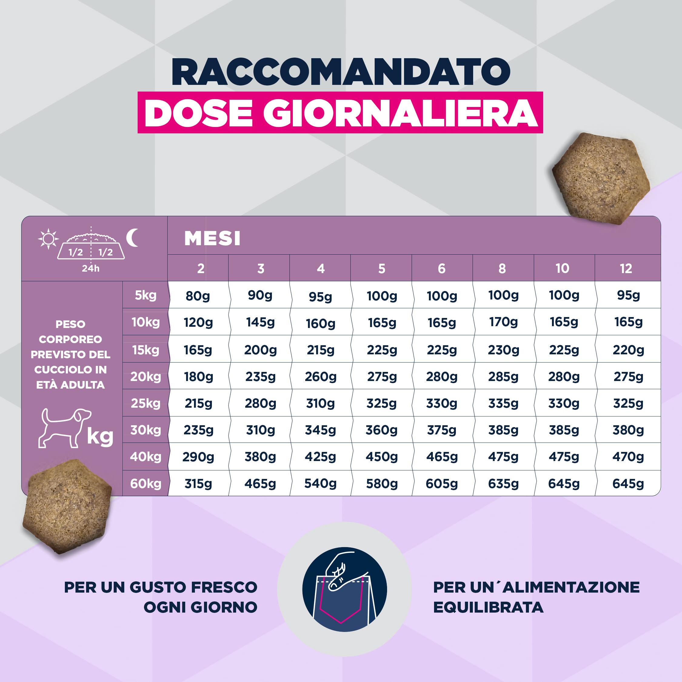 EUKANUBA Sensitive Digestion Cibo per cani con pollo e riso ad alta digeribilità - Mangime secco Special Care delicato sullo stomaco per cani giovani con sensibilità digestiva, 12 kg