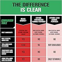 Vista 7 de EVL BCAAs Polvo de Aminoácidos - Polvo de Energía BCAA para Pre Entrenamiento para Recuperación Muscular, Crecimiento Delgado y Resistencia - Bebida