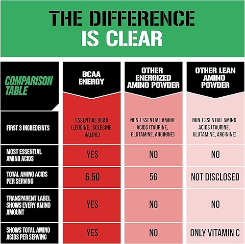 Vista 7 de Evlution EVL BCAAs Polvo de Aminoácidos - Polvo BCAA Energy Pre Entrenamiento para Recuperación Muscular, Crecimiento Magro y Resistencia - Bebida