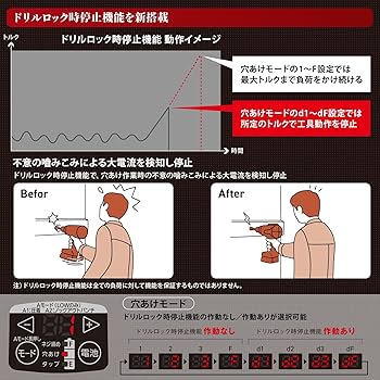 【D-18】オーダー内容確認ページ Amazon | パナソニック(Panasonic) 電動ドリルドライバー 本体