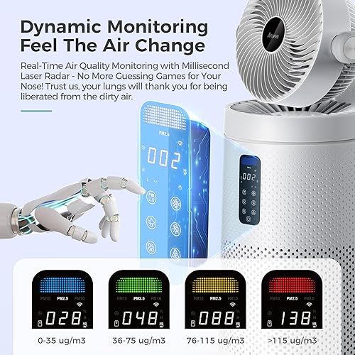 Miniatura 4 de AROEVE Purificadores de aire con sistema circulador de aire (MK08W-blanco) con dos filtros de aire HEPA H13 (una versión básica y una versión de