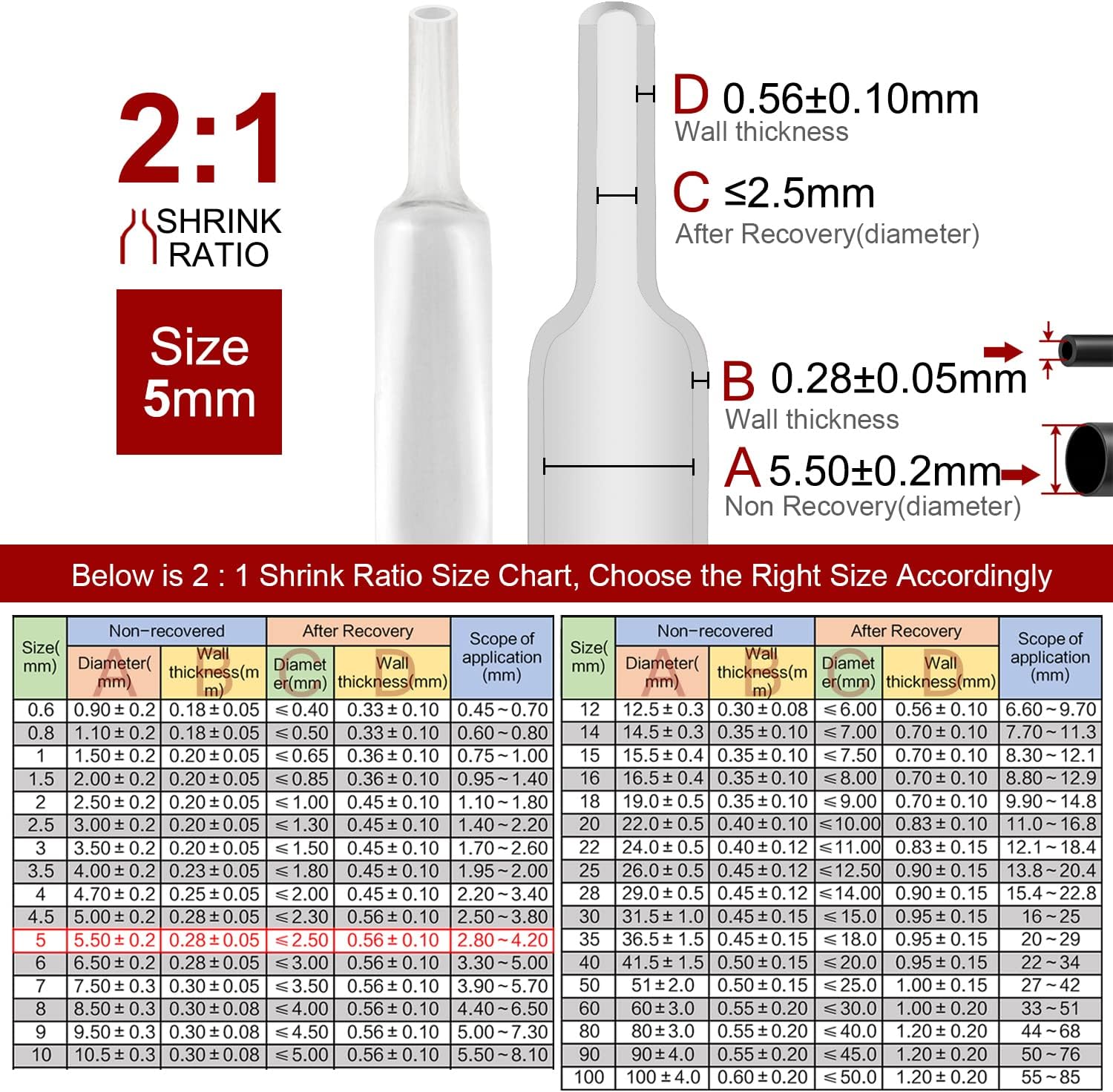 Guaina Termorestringente Trasparente Per Cavi Elettrici Tubo Termoretraibile In Polyolefin, Diametro Interno 1,25 Pollici, Rapporto 2:1, Lungo 2 Piedi - Trasparente Tubo Benzina Silicone - Foto 10