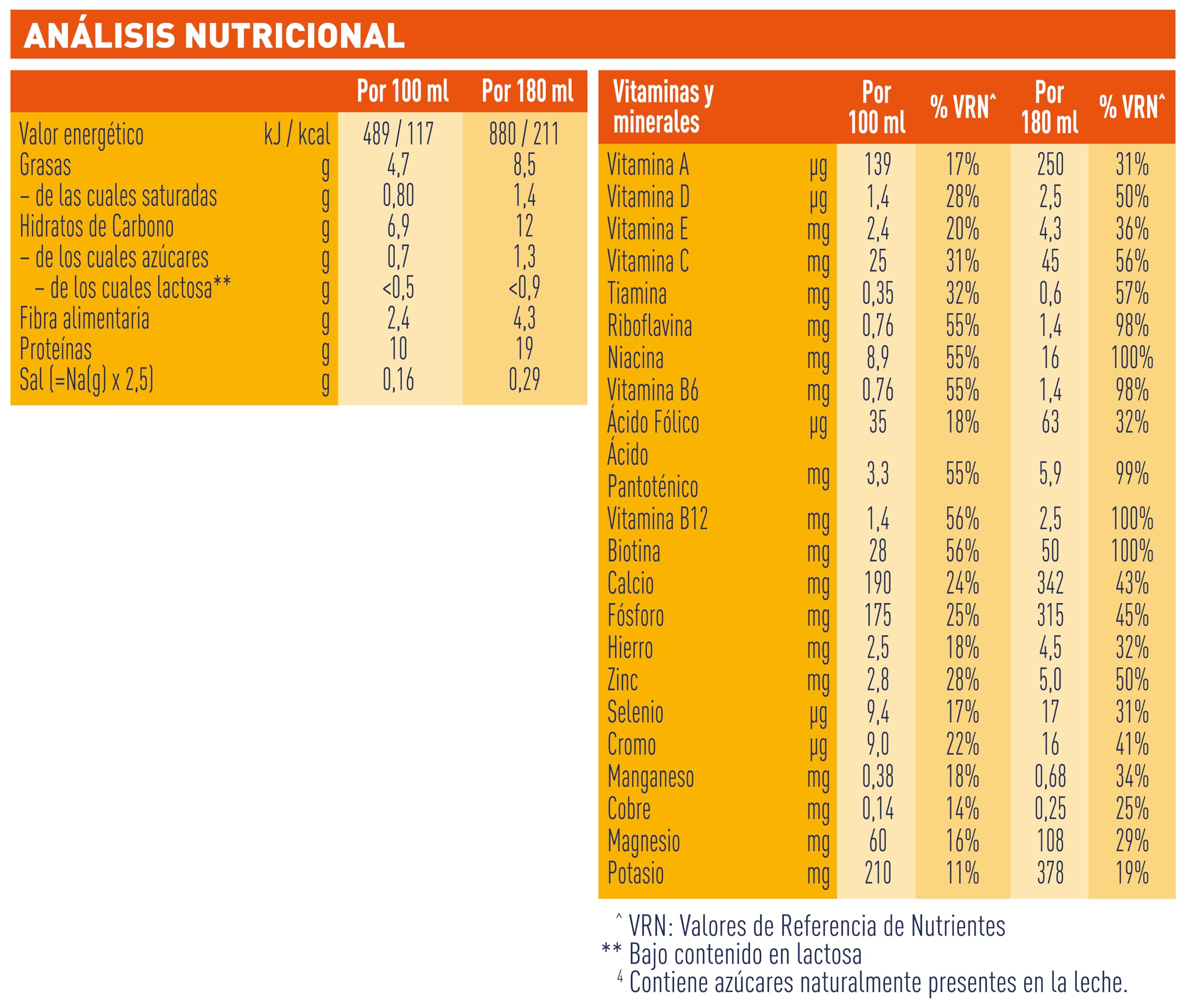 Meritene, Fuerza y Vitalidad Drink, Sabor Chocolate, Listo para Tomar, Fuerza para tus Músculos, Vitalidad para ti, Batido con Proteínas, Vitaminas y Minerales, 6 Unidades, 180 ml