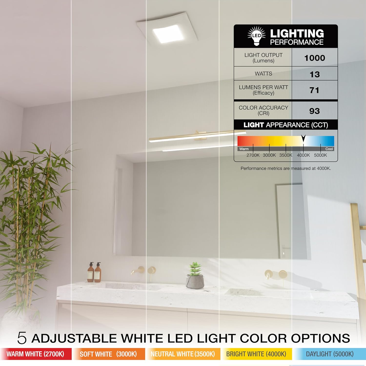 Bathroom Exhaust Fan with 5-CCT Dimmable LED Light, Adjustable 50-80-110 CFM, Ultra-Quiet <0.3 Sones, DC Motor, Retrofit No-Screw Roomside Installation, Energy Star, BEL5080110