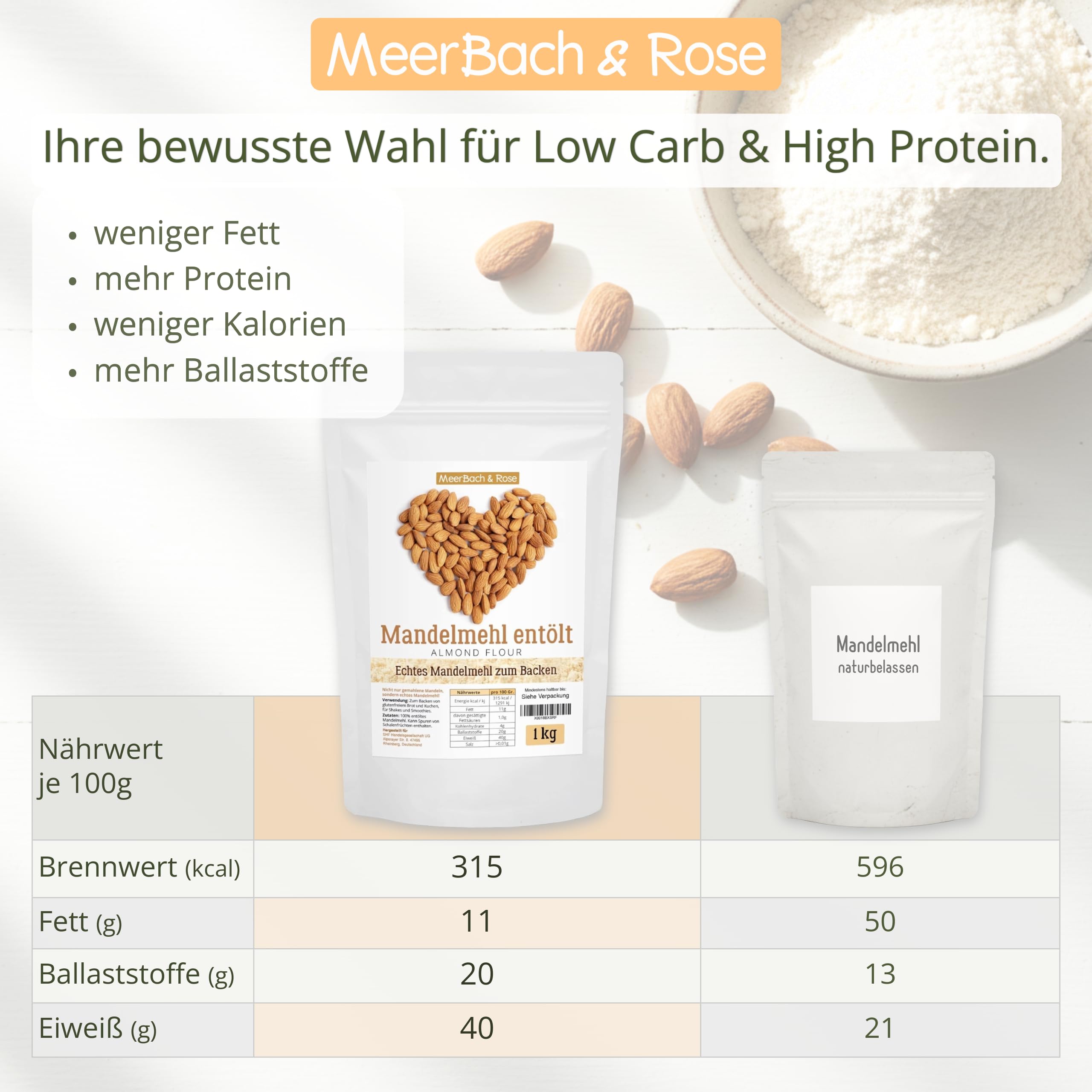 Mandelmehl entölt, 1kg echtes Mandelmehl aus spanischen Mandeln zum Backen, vegan und glutenfrei, 1kg proteinreiches Almond Flour