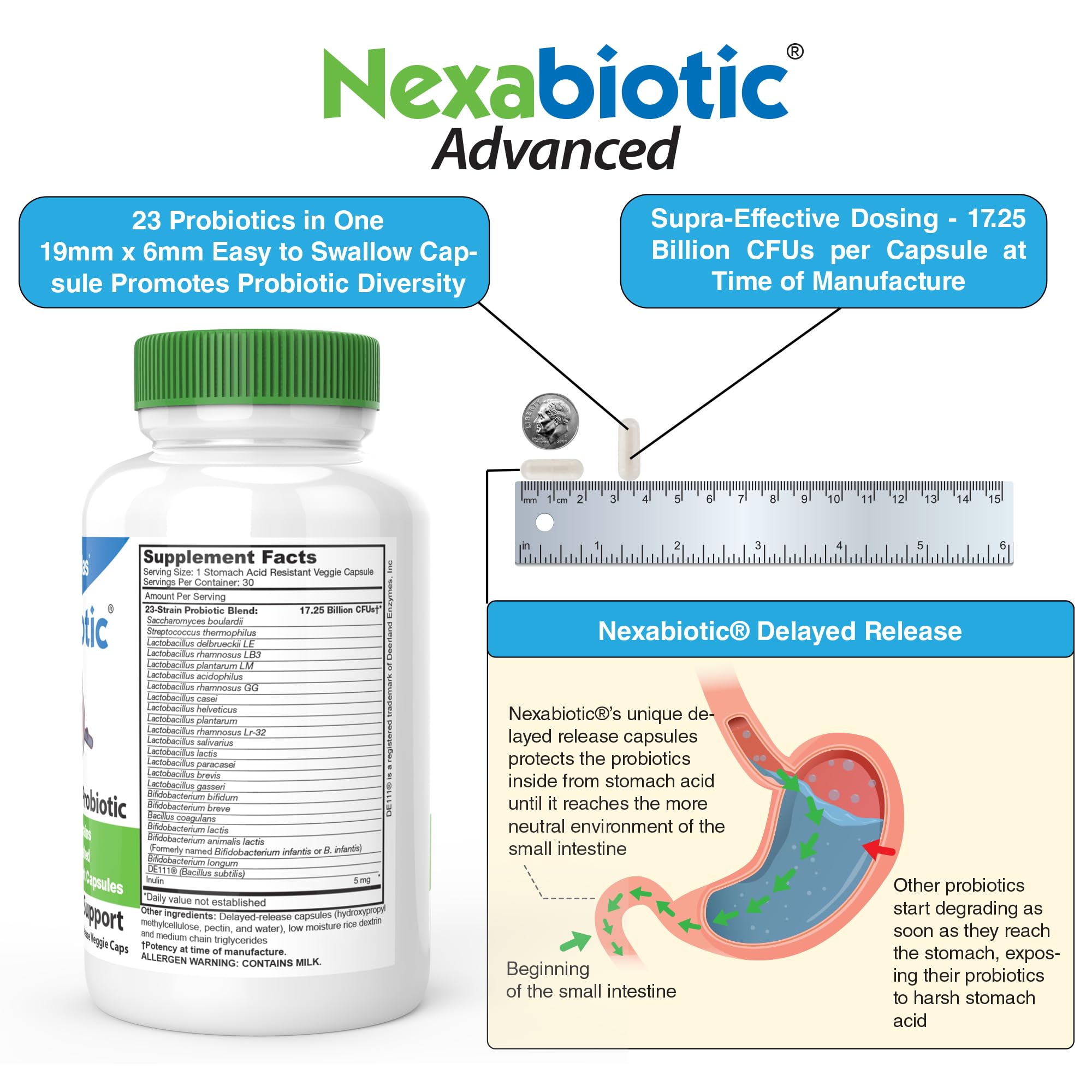 DrFormulas Nexabiotic 23 Multi Probiotic for Women and Men - Dr. formulated with Lactobacillus Acidophilus, Bifidobacterium Infantis, Saccharomyces Boulardii, 17.25 Billion CFUs — Amazon image 4