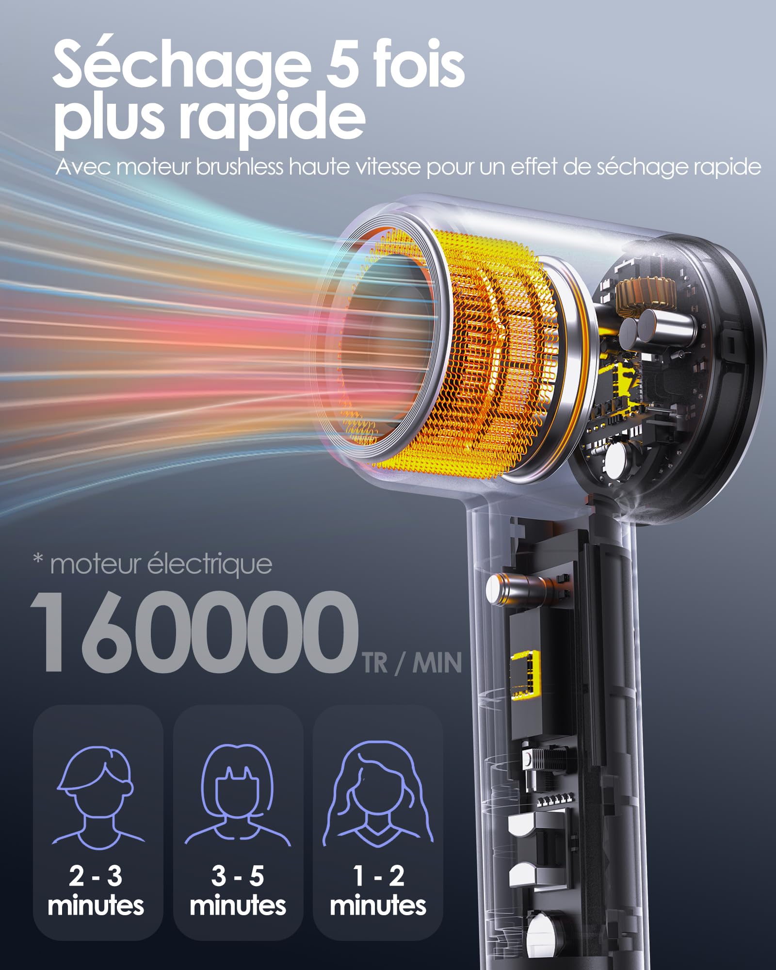 Bopcal Seche Cheveux Professionnel avec Diffuseur - 160000rpm Séchage Rapide pour les Boucles, Sèche Cheveux Ionique avec 500 Millions pour Salon et Voyage, Cadeau