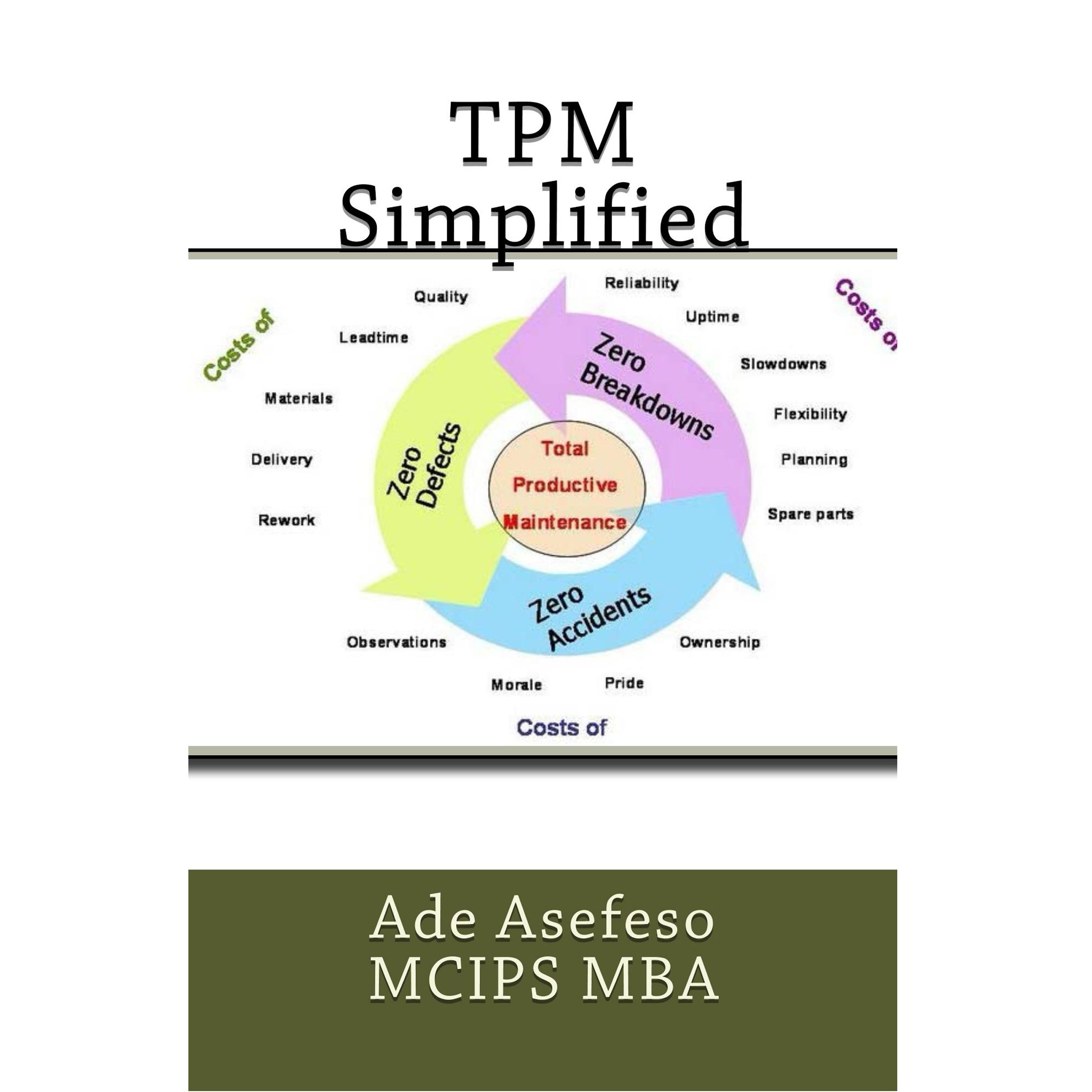 Cover art for TPM Simplified