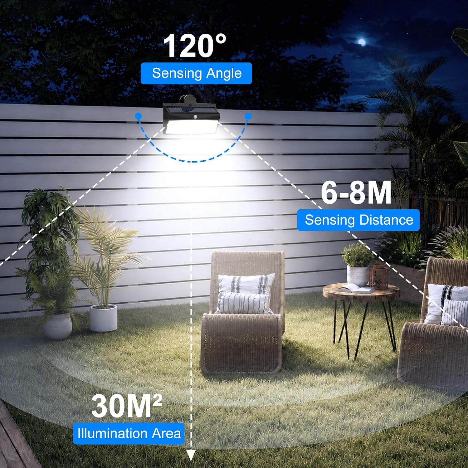 368 LED Clip On Solar Motion Sensor Lights Outdoor with 3 Modes | 2 Pack, Cool White, No Drill Installation, Waterproof, Lighting for Outside Fence Deck Gutter Camping