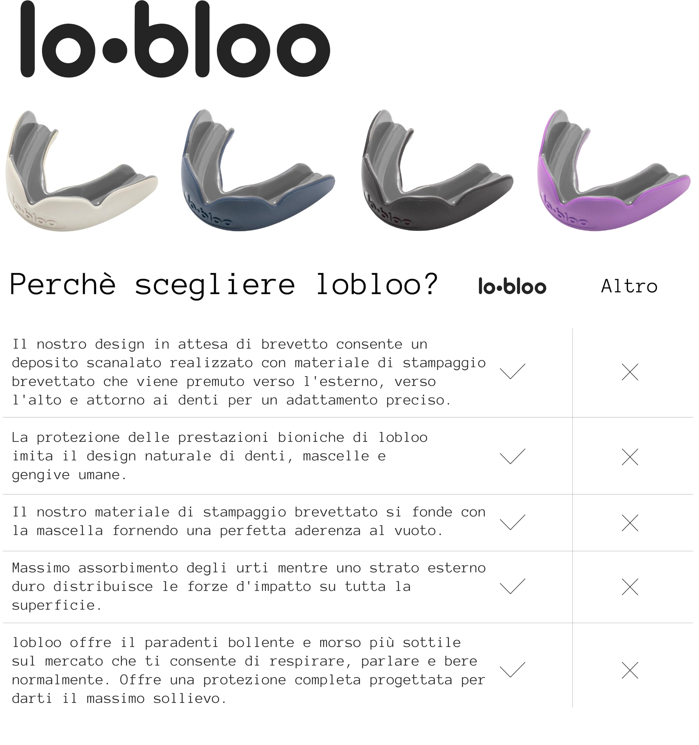 lobloo SLICK Paradenti Professionale Dual Density per sport ad Alto Contatto come MMA, Hockey, Calcio, Rugby. (Medium 10-13yrs, Mint)