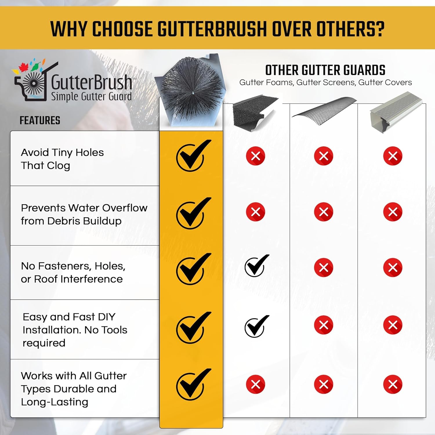 GutterBrush Commercial Gutter Guard Sample Pack | 5 Sample Diameters | Easy Install Prevents Clogs | Fits Metal Building Gutters, Schools, Churches | Made in USA
