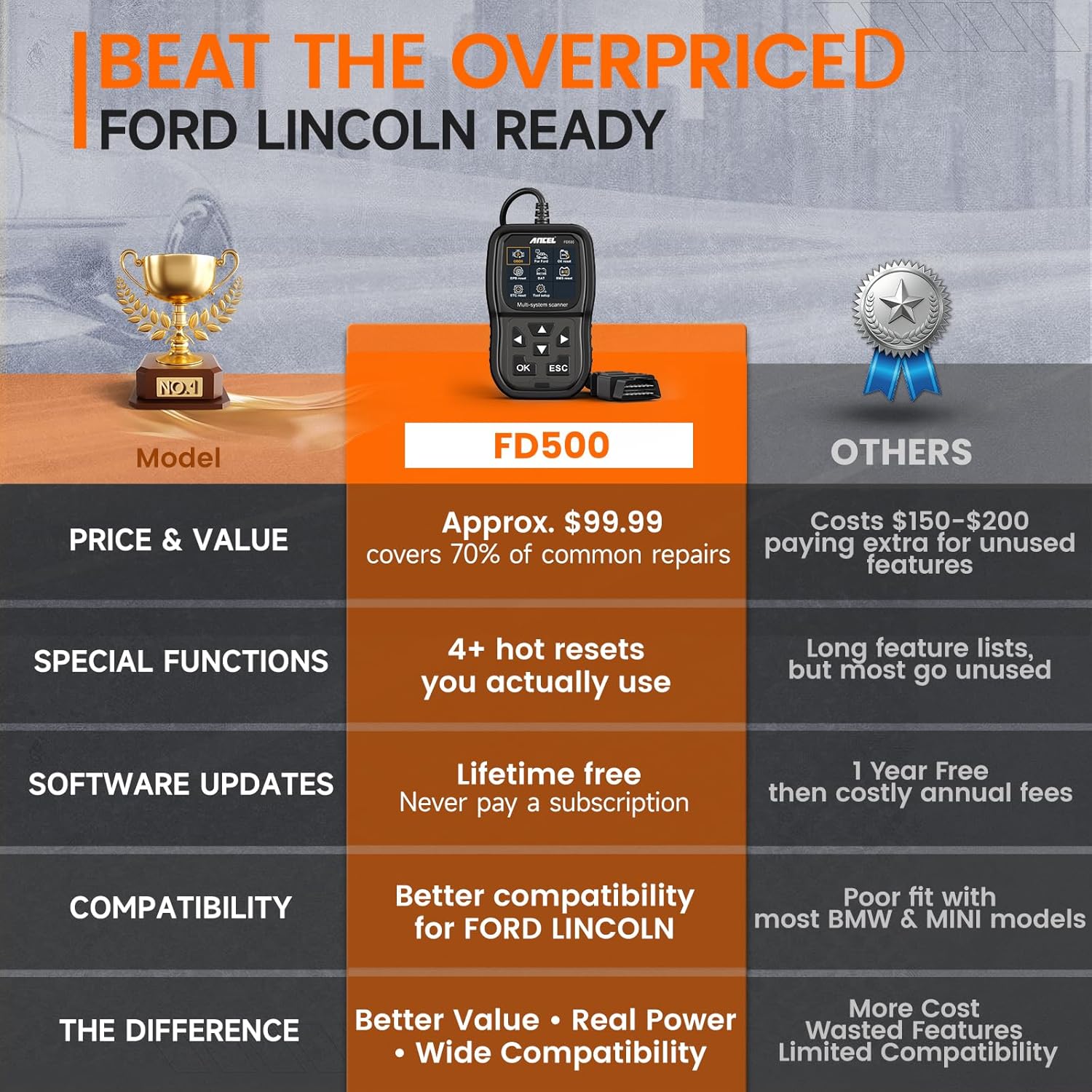 ANCEL FD500 OBD2 Scanner fits for Ford Lincoln Mercury - All Systems Code Reader with Engine, ABS, SRS, Transmission, 4WD Diagnostics - Scan Tool with EPB, Throttle, Oil Reset, Battery Registration