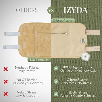 Organic Castor Oil Pack Wrap Kit Caster Oil Wrap Oil Not Included