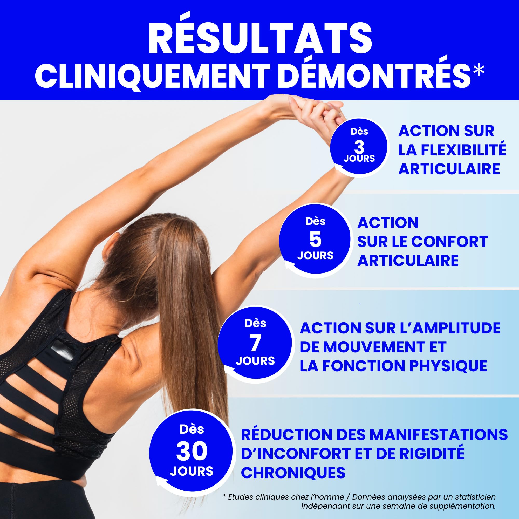 ARTHROPHYTOL GÉLULES I FORMULE EXCLUSIVE Harpagophytum + Ingrédient Breveté + Vitamine + Oligo-élément I RÉSULTATS PROUVÉS I Inconfort articulaire & musculaire | 60 gélules