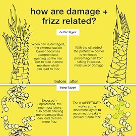 K18 Molecular Repair Hair Oil, Weightless Oil for Stronger, Healthier Hair, Suitable For All Hair Types, 0.34 Fl Oz