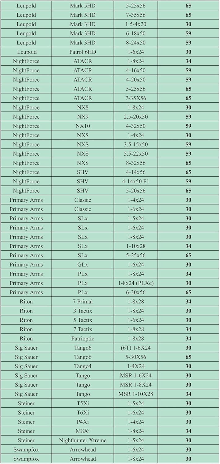 Optic Killflash Hex Cover Compatible for Athlon Burris Leupold NightForce Primary Arms Vortex | Objective Cap & Anti-Relective Device