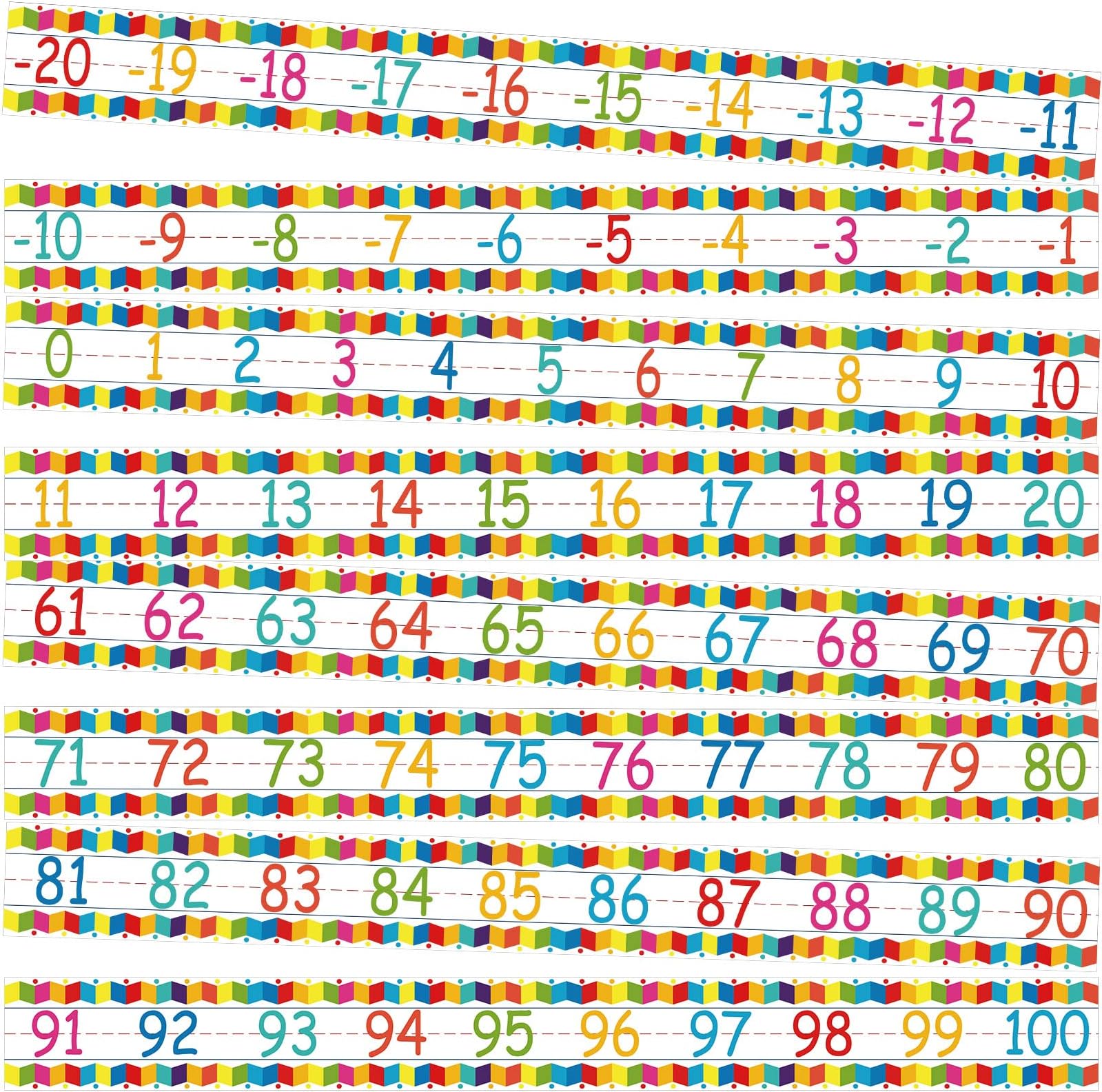 12 Pieces Number Line Bulletin Board Border Rainbow Number Border Poster -20 to 100 Number Line Strips Bulletin Board Decorations Set for Math Classes Preschool Elementary Classroom Wall Decor