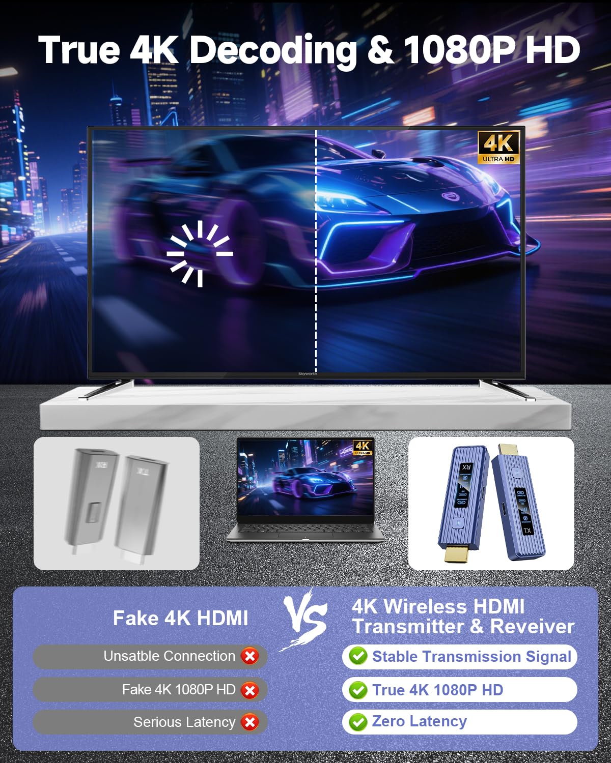 Trasmettitore e ricevitore wireless 2026 5 Gen, estensione 360FT/110M, decodifica 4K e uscita 1080P, display a LED, Plug & Play, video e audio in streaming 5,8 G + 2,4 G per PC/laptop/TV Box