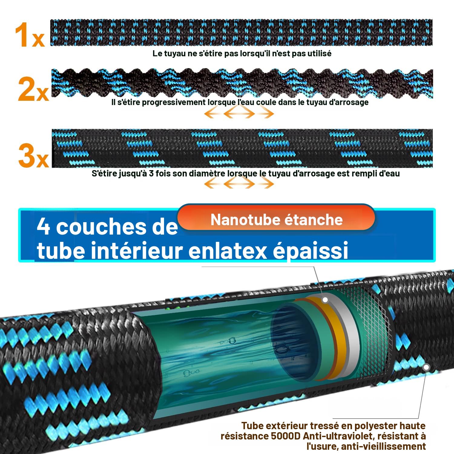 Tuyau D’Arrosage Extensible 15,2 M + Pistolet 10 Modes – Triple Tresse, Connecteurs Laiton 3/4" & 1/2"