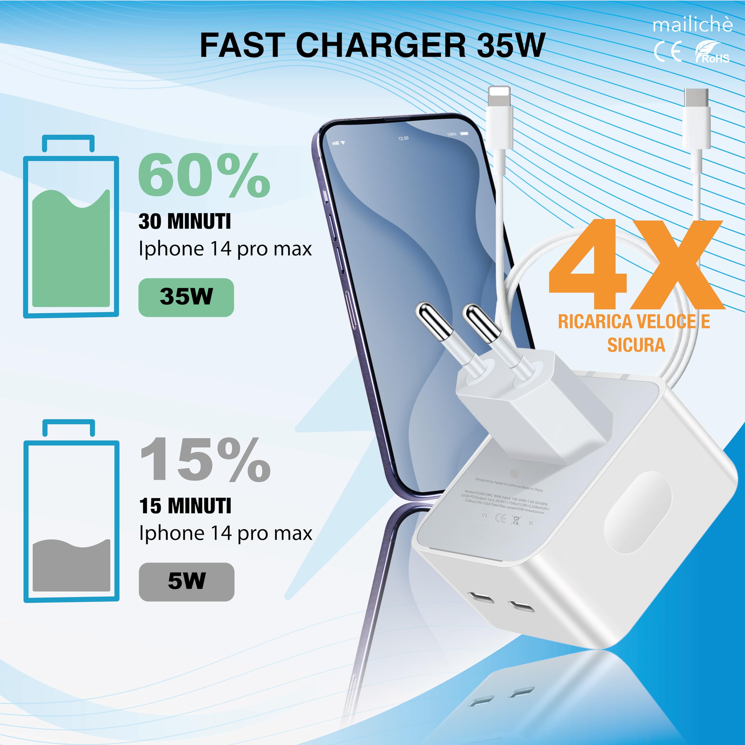 Mailiché Caricatore Iphone Usb C 35 W, Ricarica Rapida, Spina Alimentatore Usb Da Muro, Presa Multipla Usb C Per Apple, Samsung, Ipad, Macbook Air E Dispositivi Usb C, Cavo Lightning Usb C Incluso