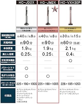 MITSUBISHI HC-M2X-D スティッククリーナー MITSUBISHI HC-M2X-D スティッククリーナー 三菱コードレス