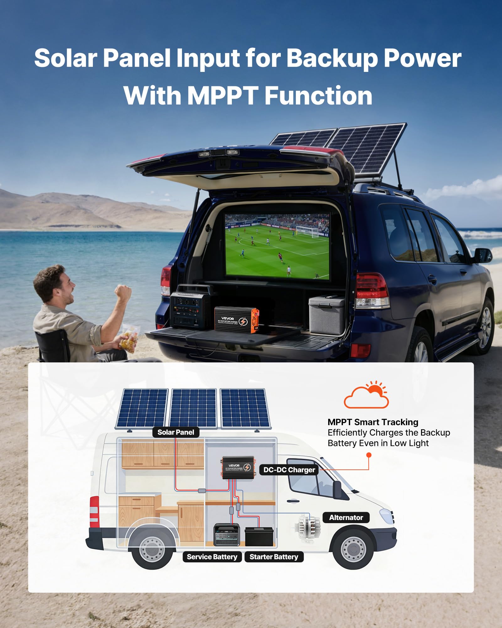 VEVOR DC-DC Batterieladegerät mit MPPT 650 W 50 A, Ladebooster Dual-Eingang für Solarpanel/Lichtmaschine, Laden für LiFePO4-Bleiakkus, 12 V/24 V-12 V/24 V, für Wohnmobil Notstromversorgung zu Hause