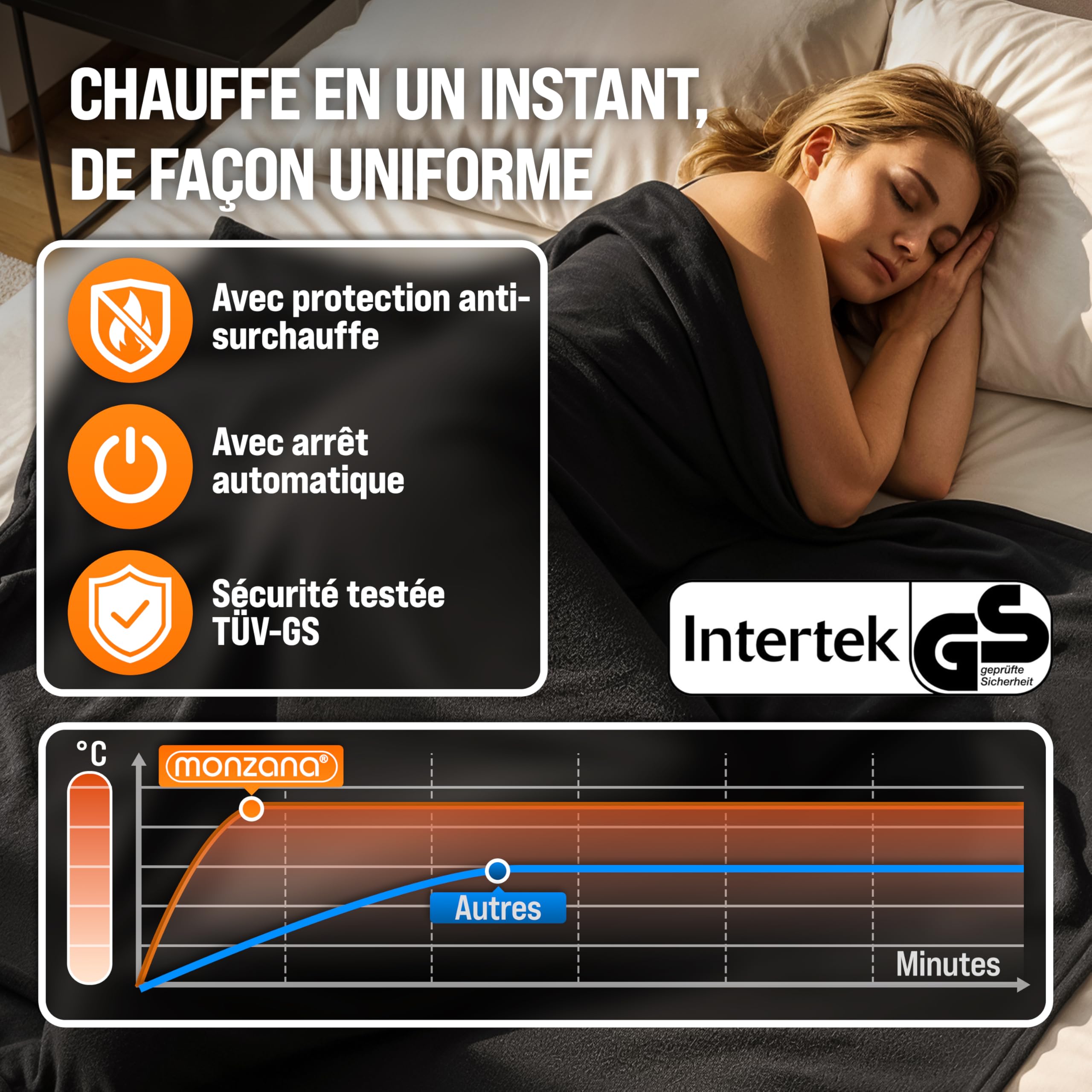 Monzana® Couverture chauffante 180x130cm 2 Places 10 Niveaux de Chauffage minuteur arrêt Automatique surmatelas Chauffant électrique Anthracite