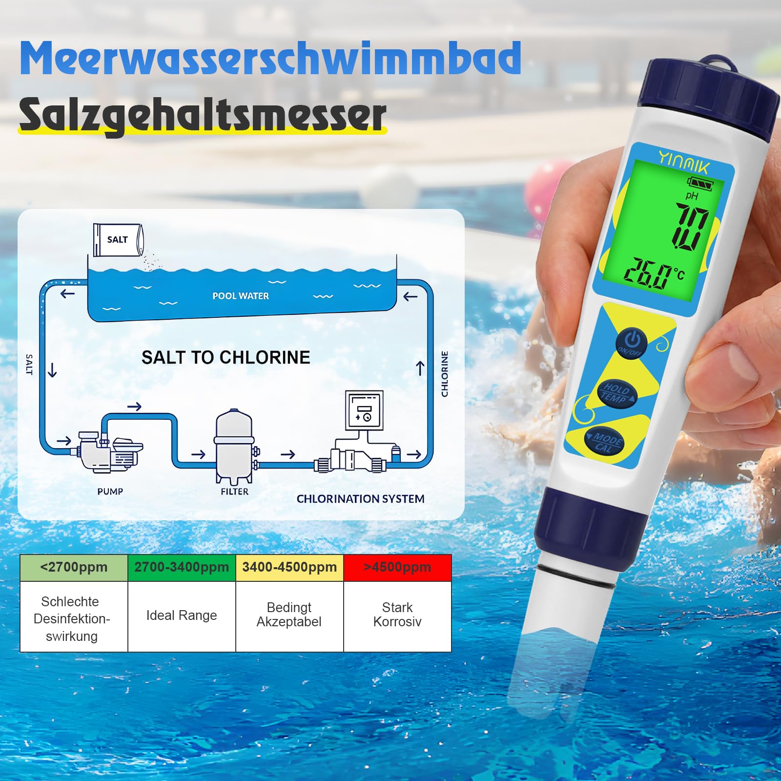 YINMIK pH Messgerät für Wasser, 5 in 1 Messgerät für pH Salz EC TDS Temperatur, pH Wert Messgerät, Salzgehalts Messer für Meerwasser Pool, Leitfähigkeit PPM Messer für Trinkwasser und Hydrokulturen
