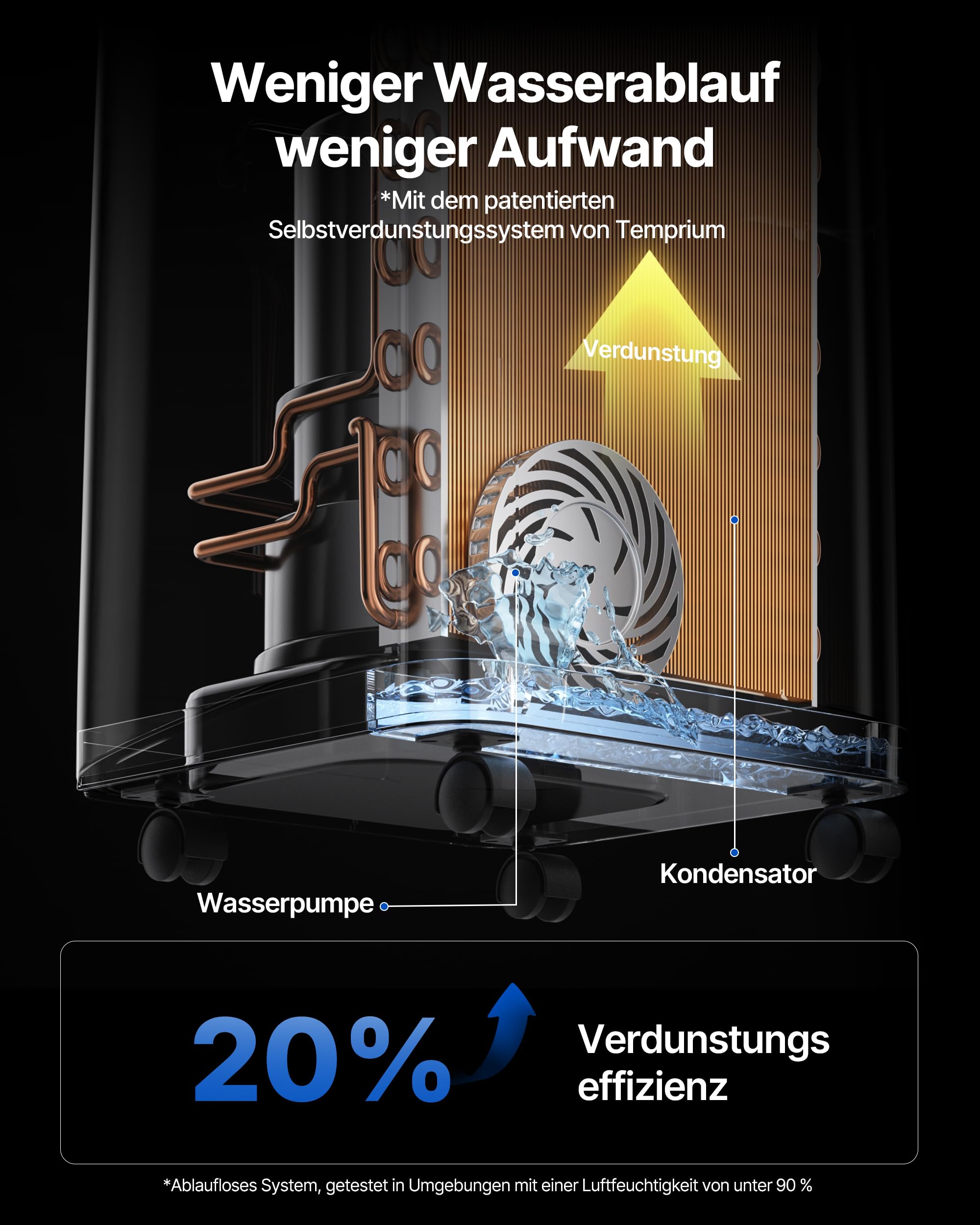 Mobile Klimaanlage 12000BTU mit Abluftschlauch | 4-in-1 Mobiles Klimagerät mit Fensterabdichtung | APP-Steuerung + Fernbedienung | Leiser Betrieb | 24h-Timer