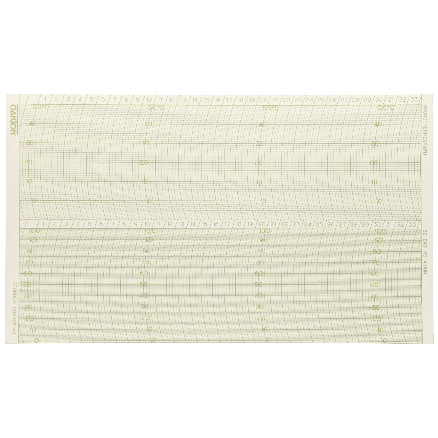 Oakton WD-08368-31 Chart Paper for Three Speed Hygrothermograph, 0 Degree C, 1 Day Rotation