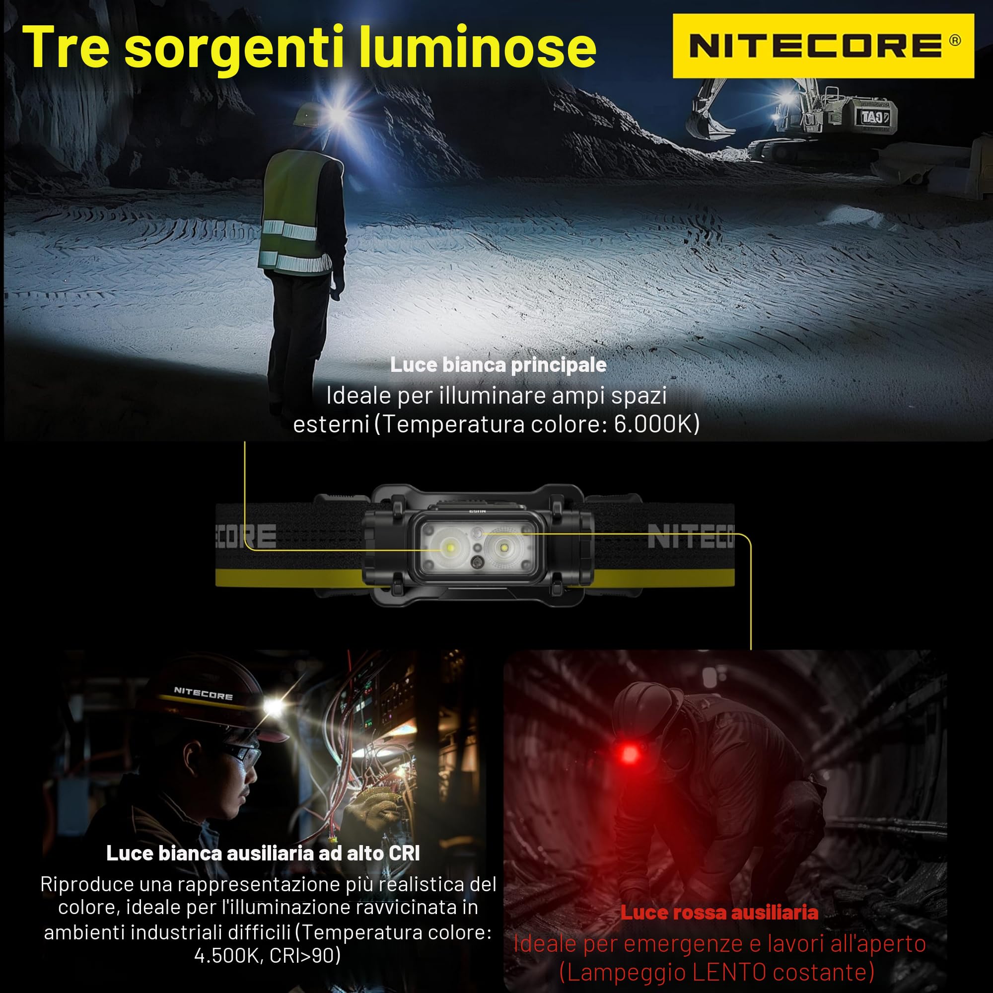 Nitecore NU53 Lampada frontale industriale leggera 1800 lumen con batteria 6000 mAh ricaricabile USB-C