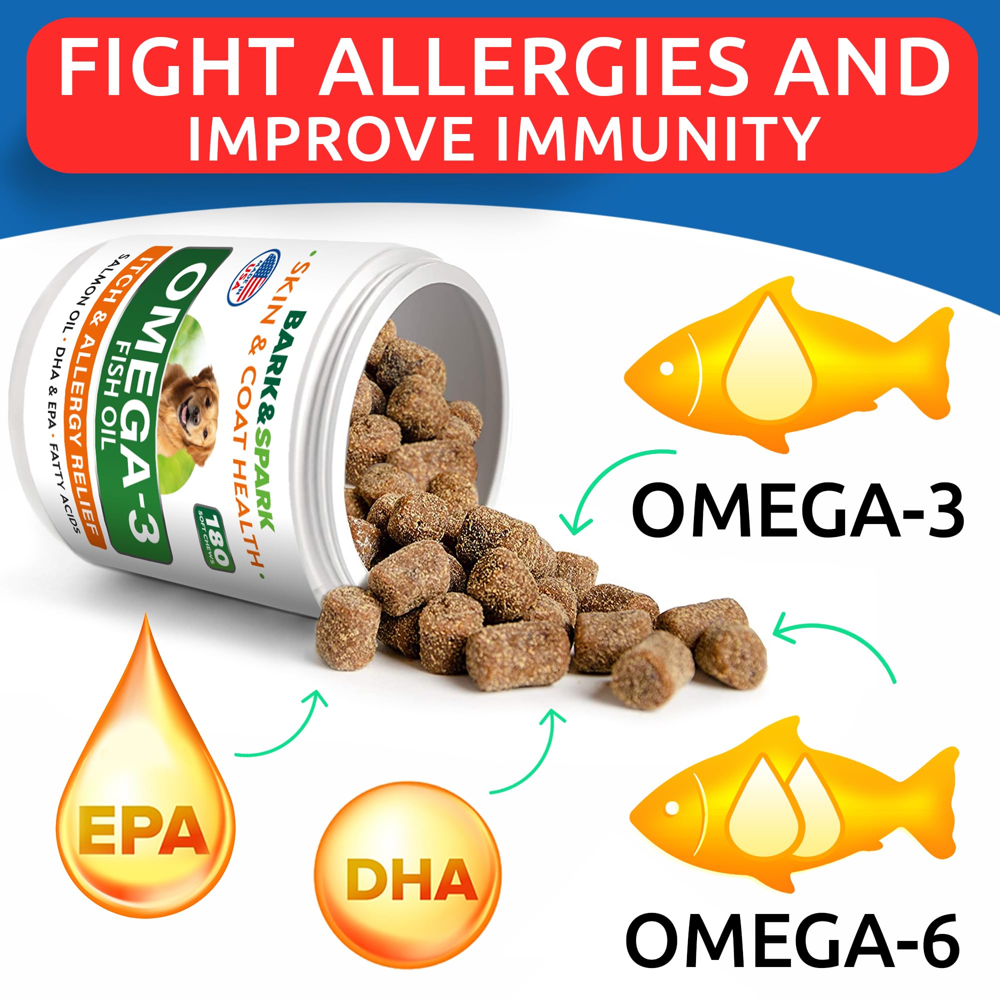 Omega 3 for Dogs - Fish Oil for Skin & Coat Health, Itch & Allergy Support — Amazon image 3