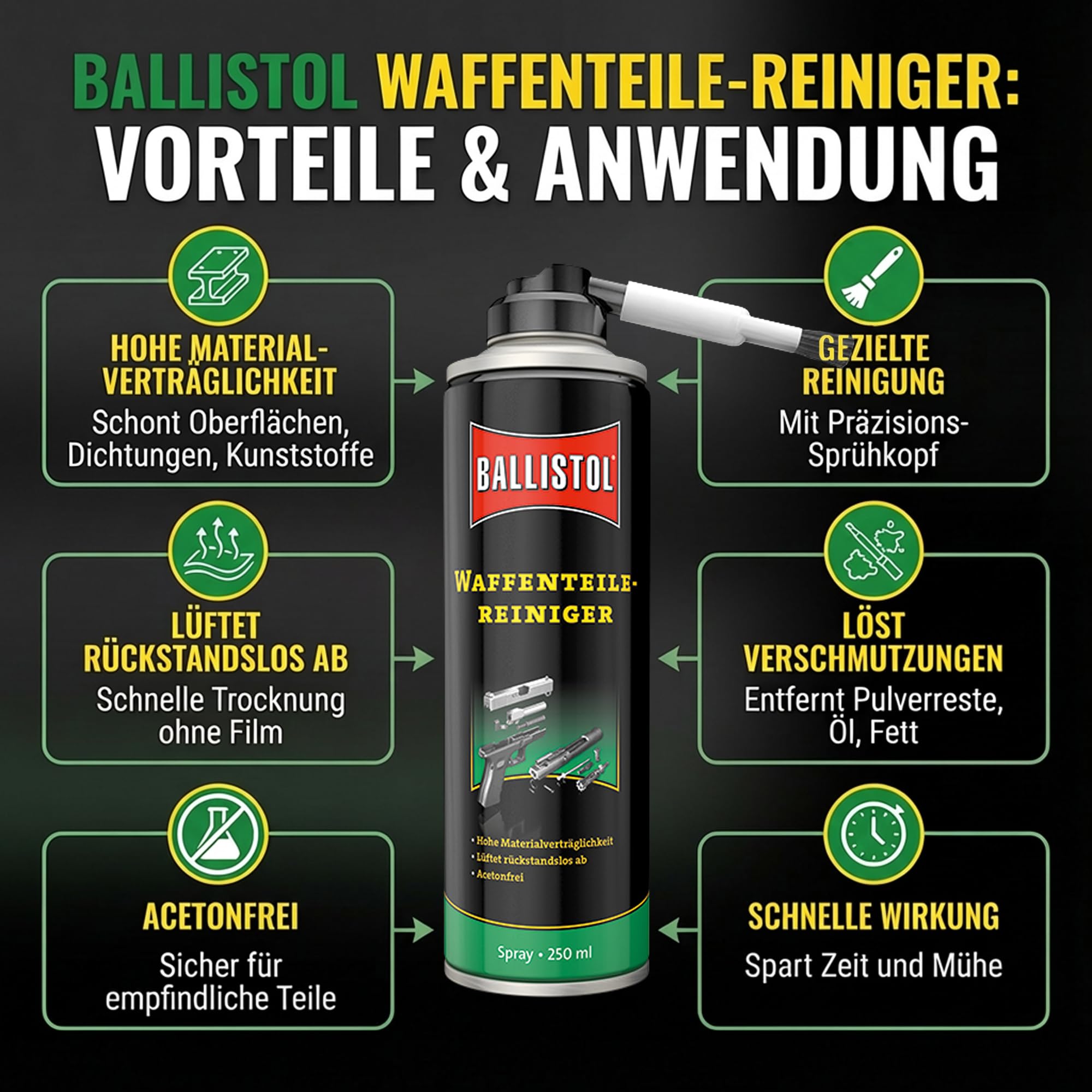 ELITE BBQ passend für Ballistol 2X Waffenteile-Reiniger Spray 250ml – Effektive Reinigung für präzise Waffenpflege