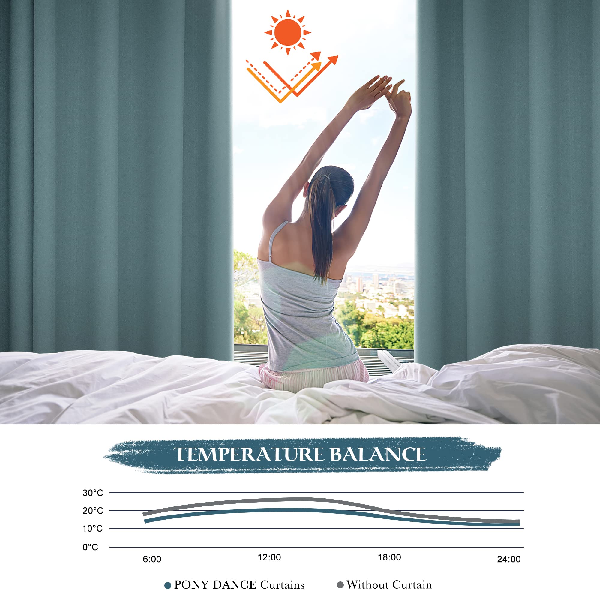 PONY DANCE Tende Camera da Letto 2 Pezzi L 140 x A 240 cm Tenda Oscurante per Interni Termica Isolante Freddo e Caldo Curtains Cameretta Bambini con Anelli, Blu Artico