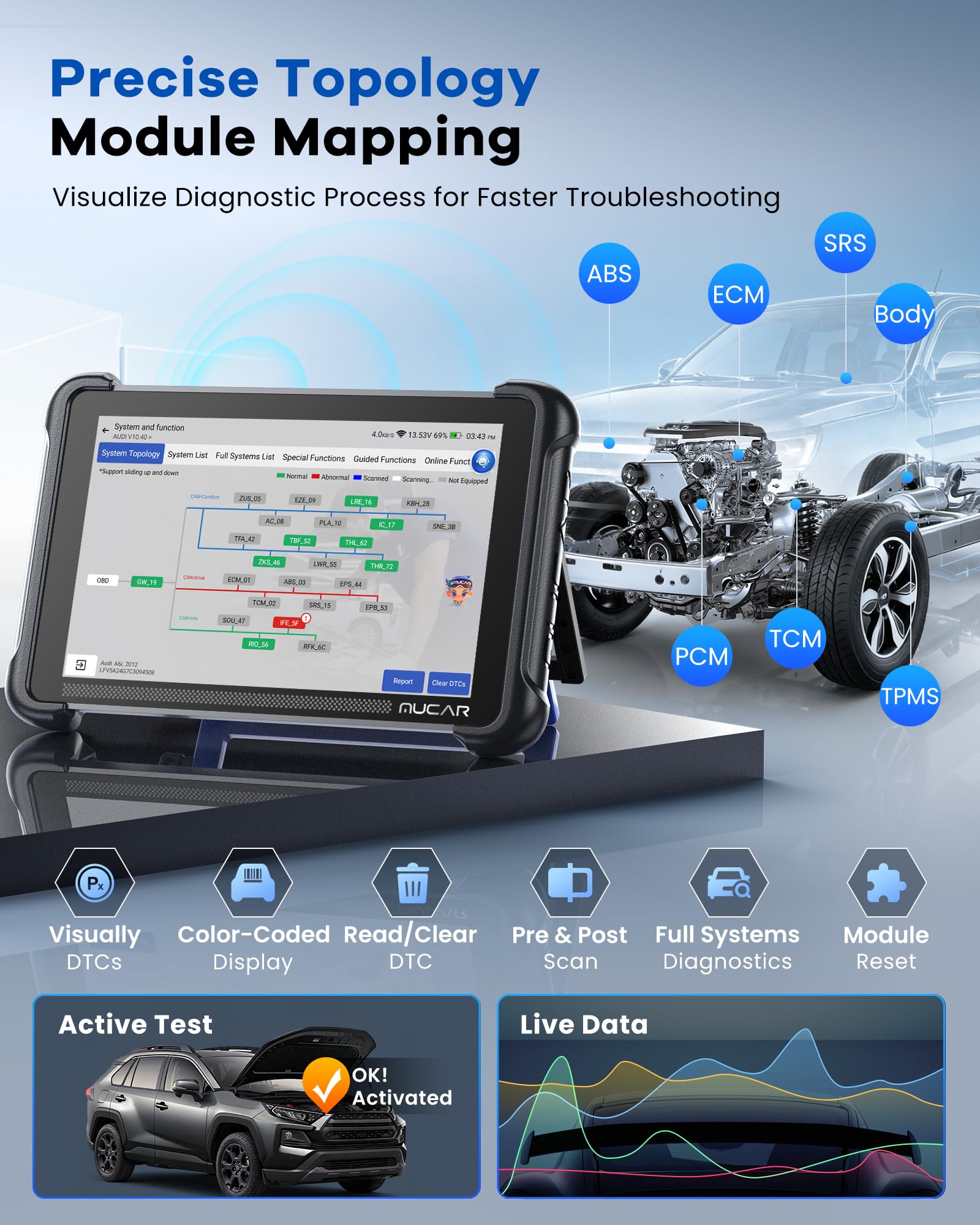MUCAR OBD2 Scanner with Topology Mapping, 892BT PRO AI-Assisted Diagnostic Tool, Up Ver.of 892BT, 3000+ Bidirectional Test, 40+ Services, ECU Coding, FCA SGW AutoAuth, CANFD/DOIP, Lifetime Free Update