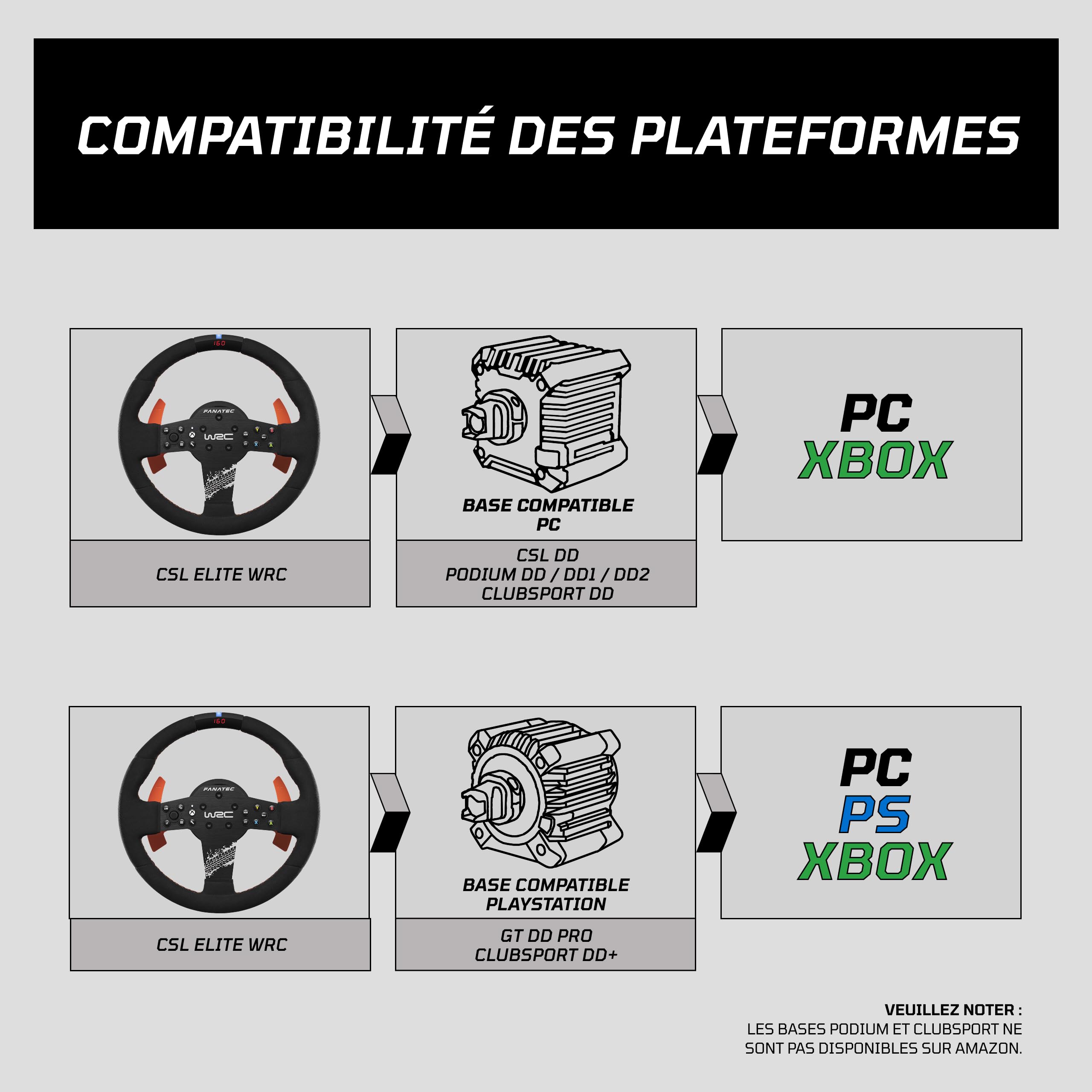 FANATEC Sim Racing ClubSport F1 Esports V2 Volant – PC | Licence Officielle Formula 1, Poignées en Alcantara, Écran LED, Palettes Magnétiques, Moteurs à Vibration Intégrés