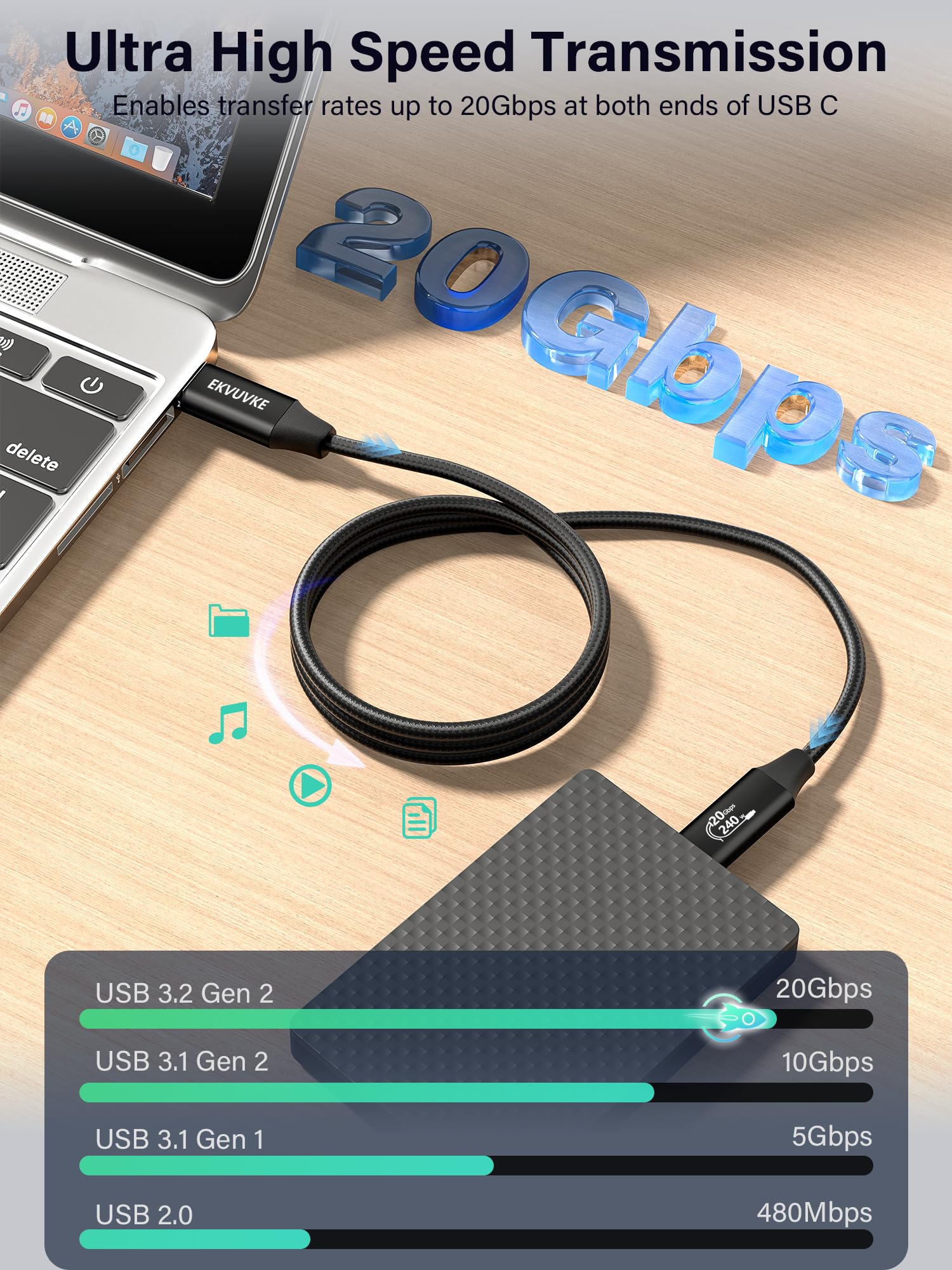 Cable de monitor USB C de 6.6 pies, 240 W, 4K a 60 Hz, 20 Gbps, cable de transferencia de datos USBC 3.2 Gen 2x2 tipo C a tipo C, cable de video y alimentación para iPhone 16/15 Plus Pro Max